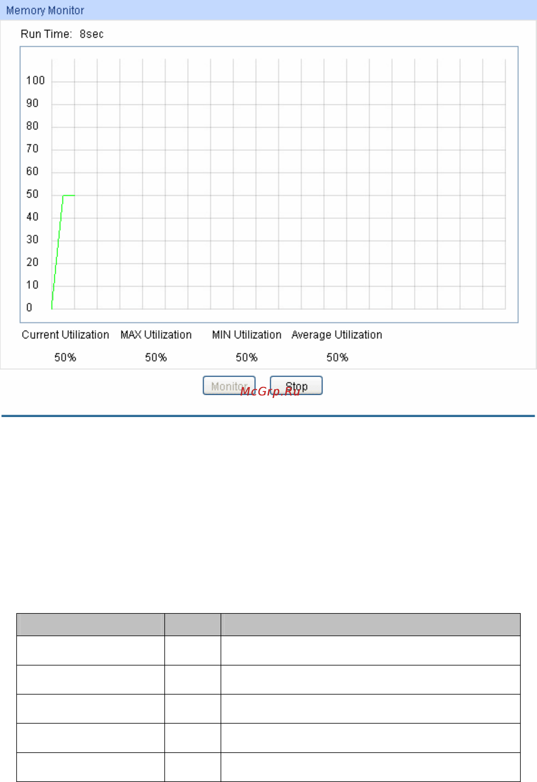 Tp-Link TL-SL2428 [125/140] Memory monitor