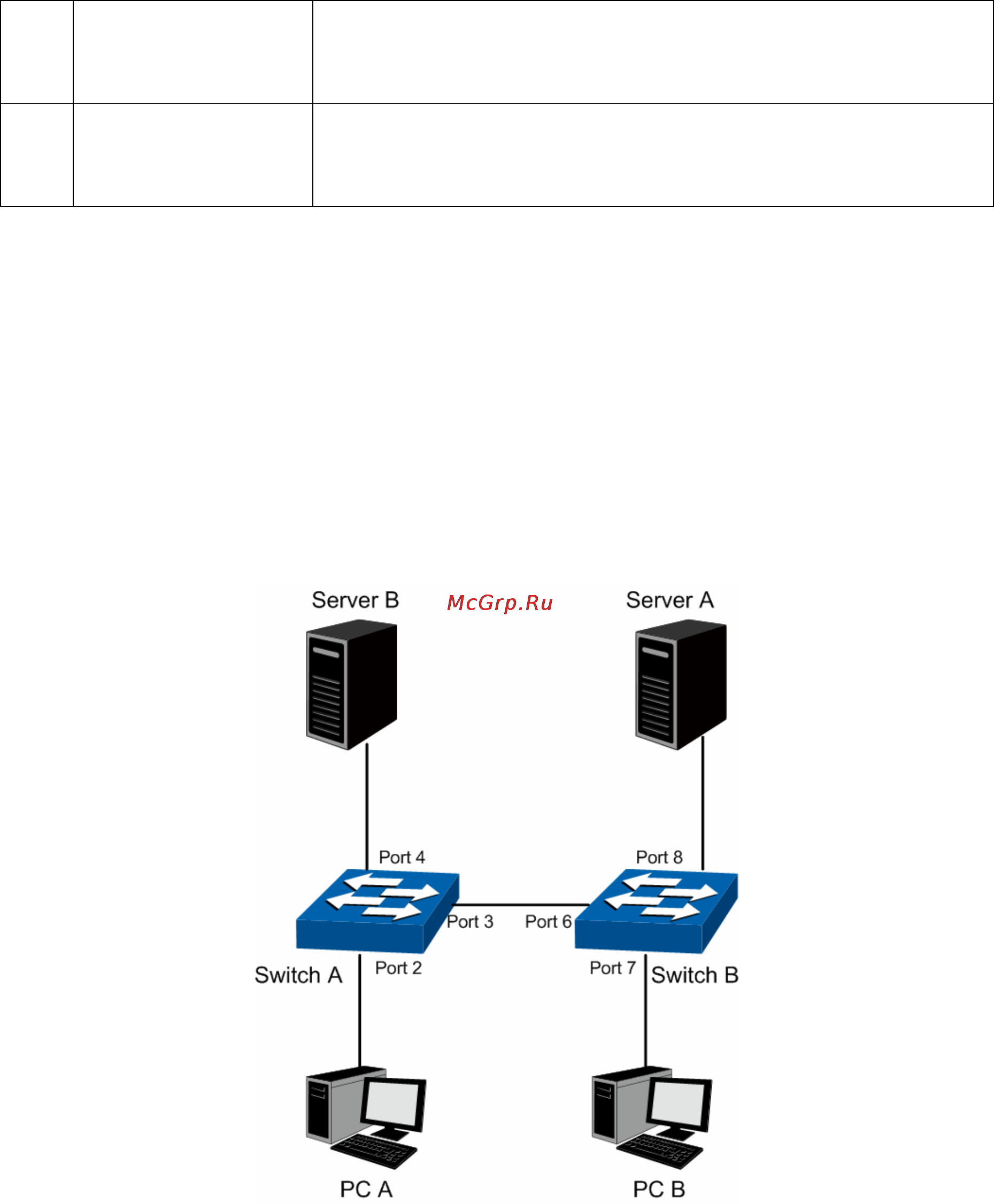 Tp-Link TL-SL2428 [57/140] Application example for 802 q vlan
