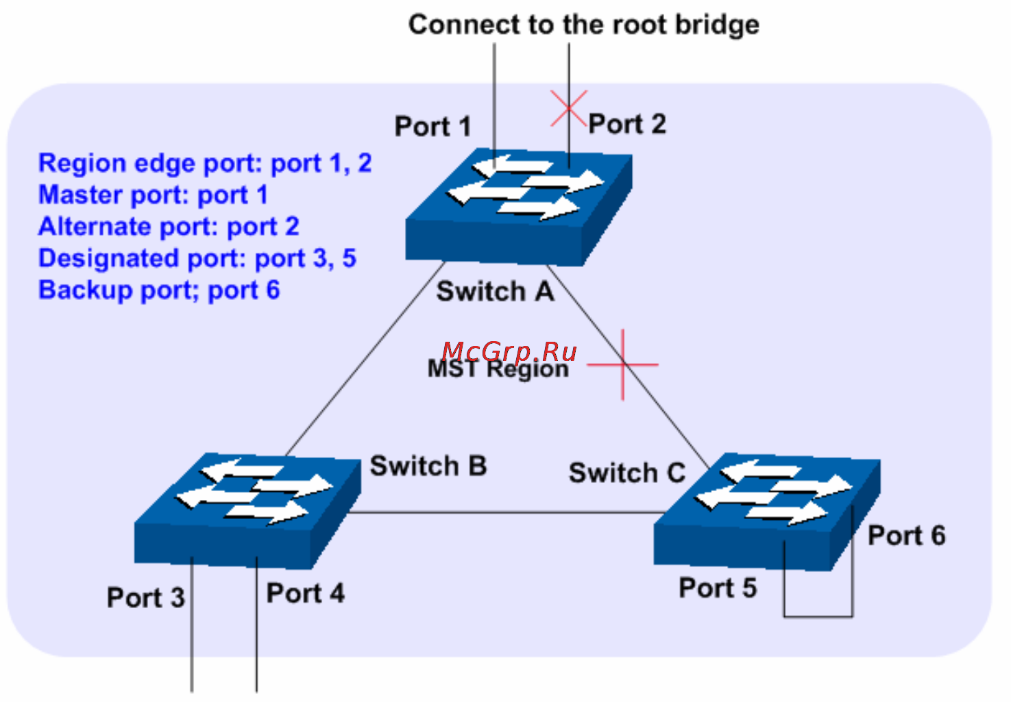 Tp-Link TL-SL2428 [64/140] Stp config