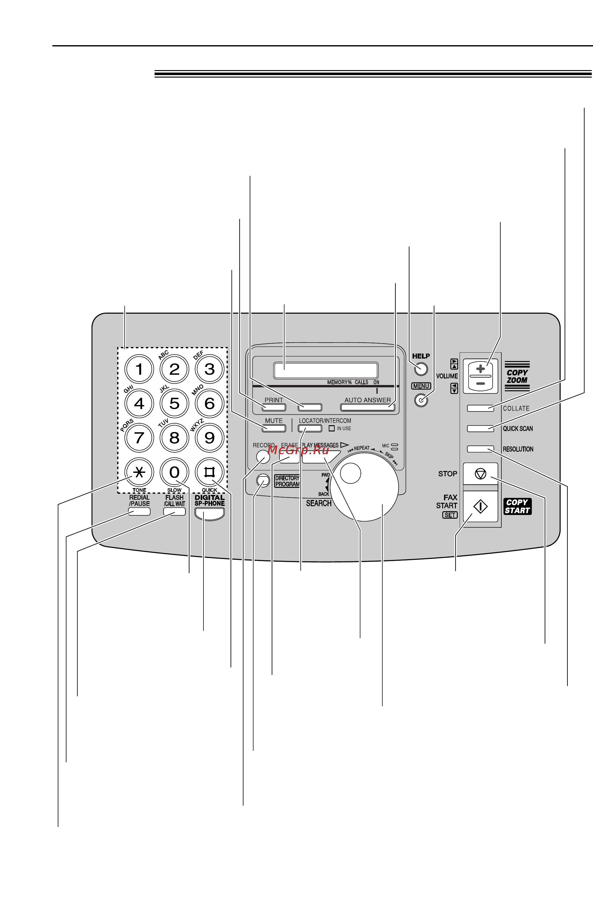 Panasonic KX-FPC95CX [11/109] Органы управления основной блок