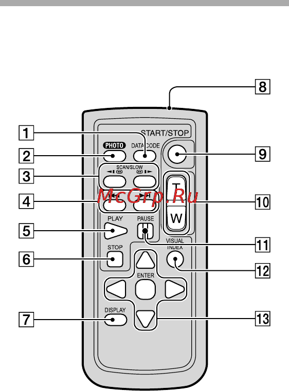 Sony HDR-CX300E [130/134] Беспроводной пульт дистанционного управления