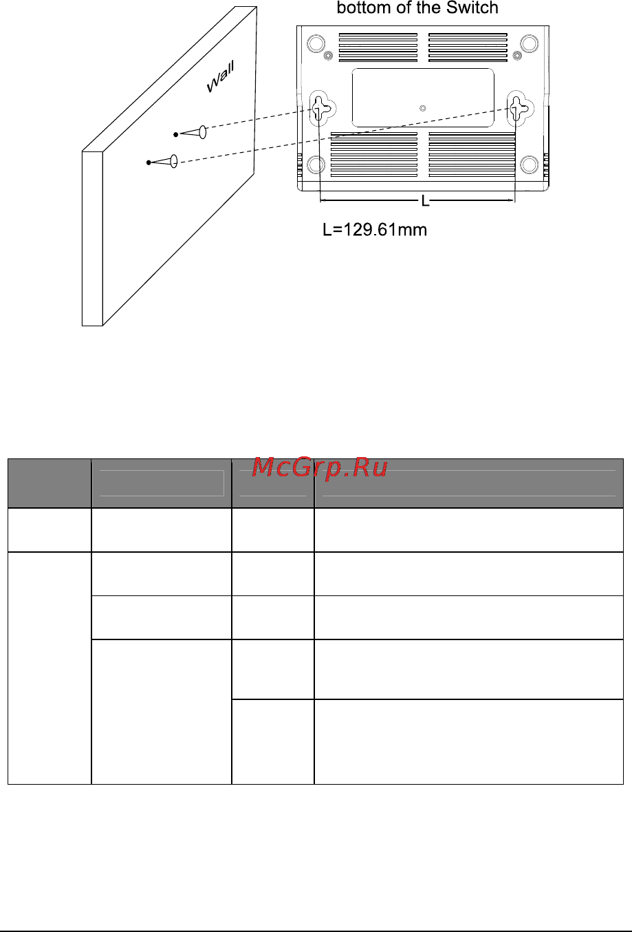 Tp-Link TL-SG1008D [10/12] Power on