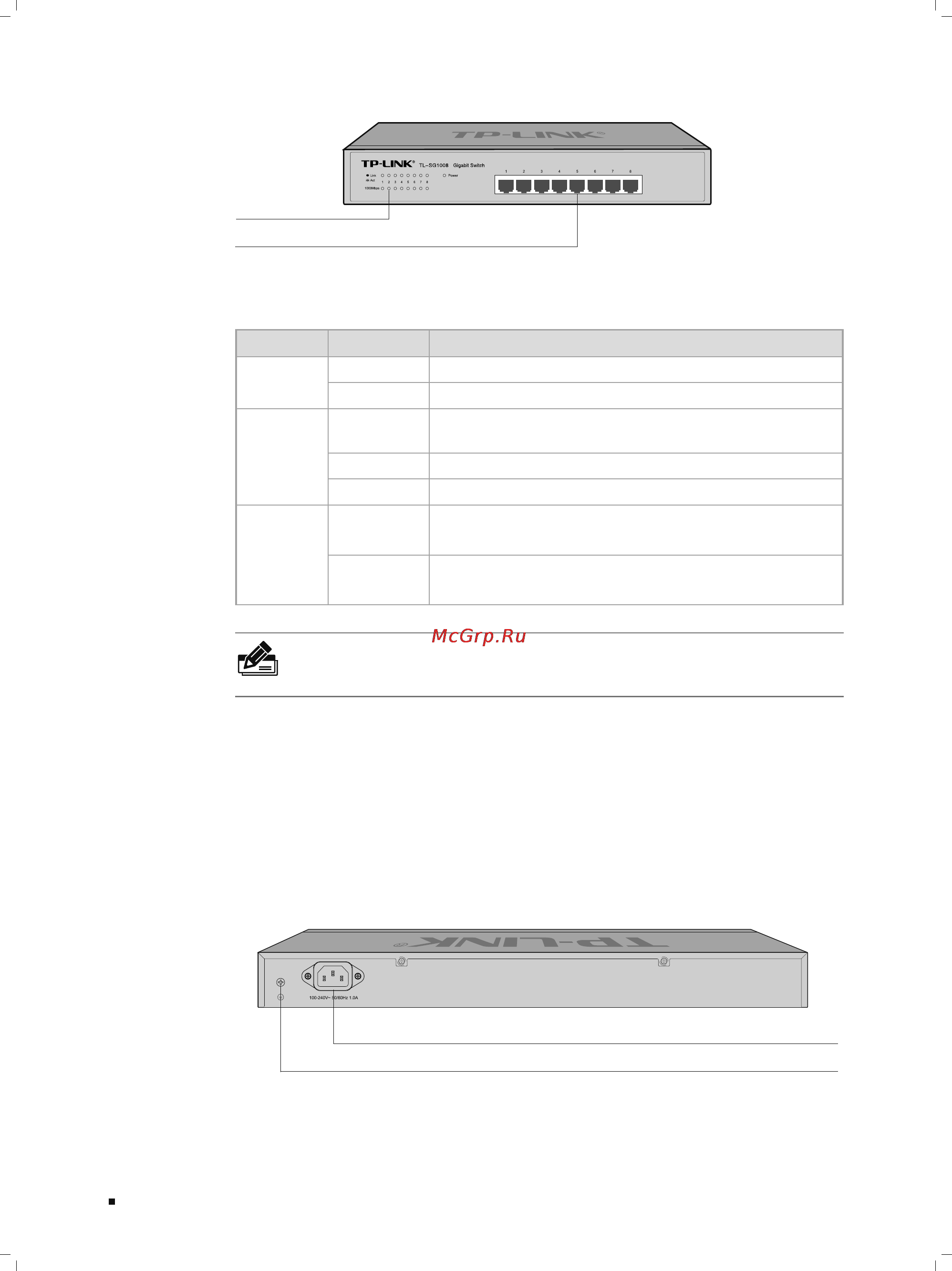 Tp-Link TL-SG1024D [8/28] Rear panel