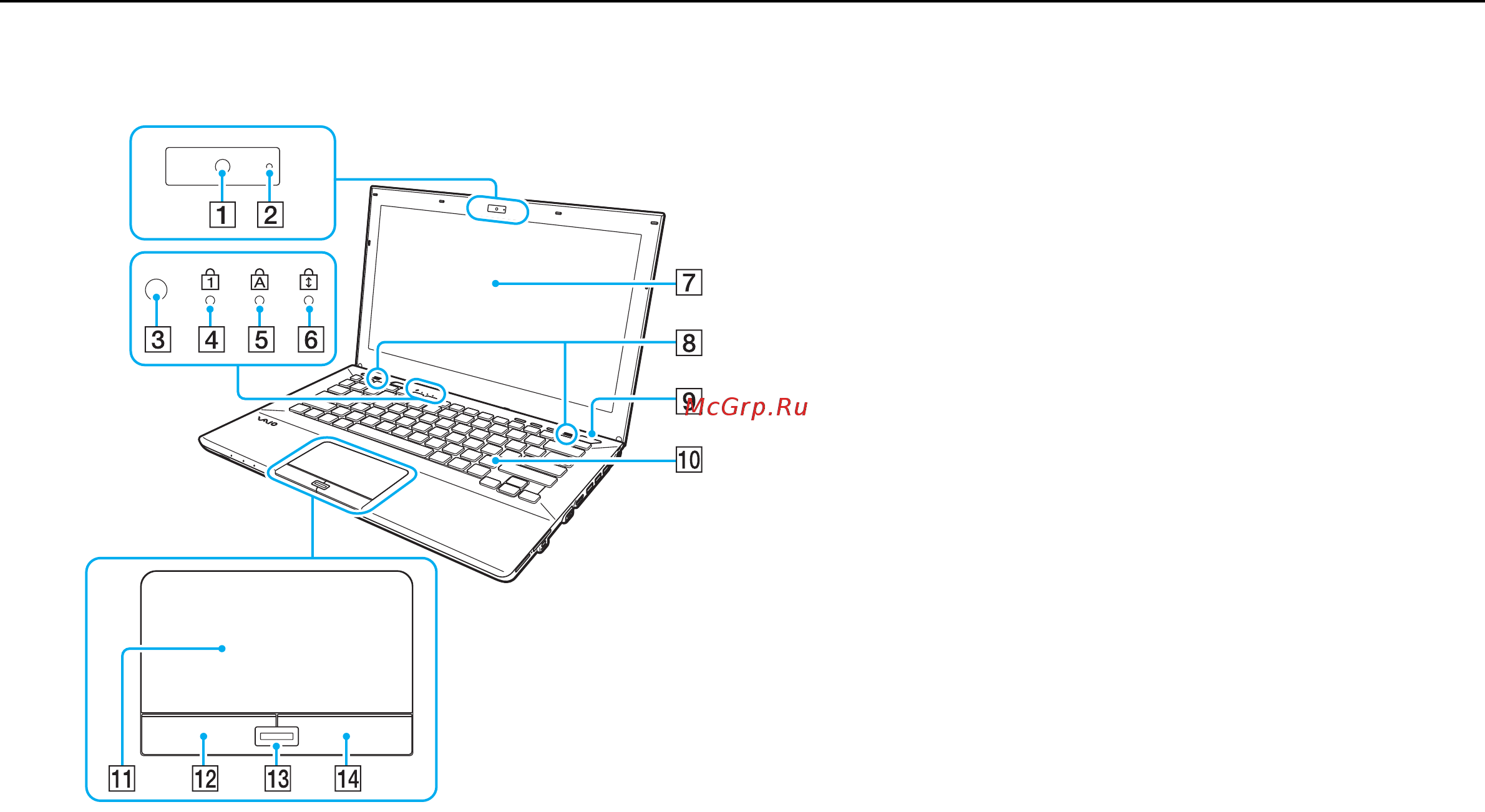 Sony VAIO VPCSB2C7E [12/210] Расположение органов управления и разъемов