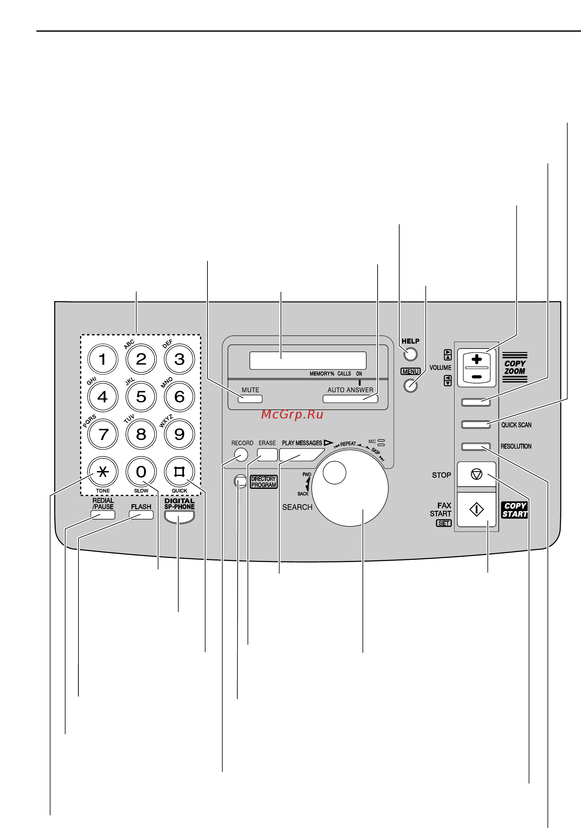 Panasonic KX-FP88RS [9/88] Органы управления