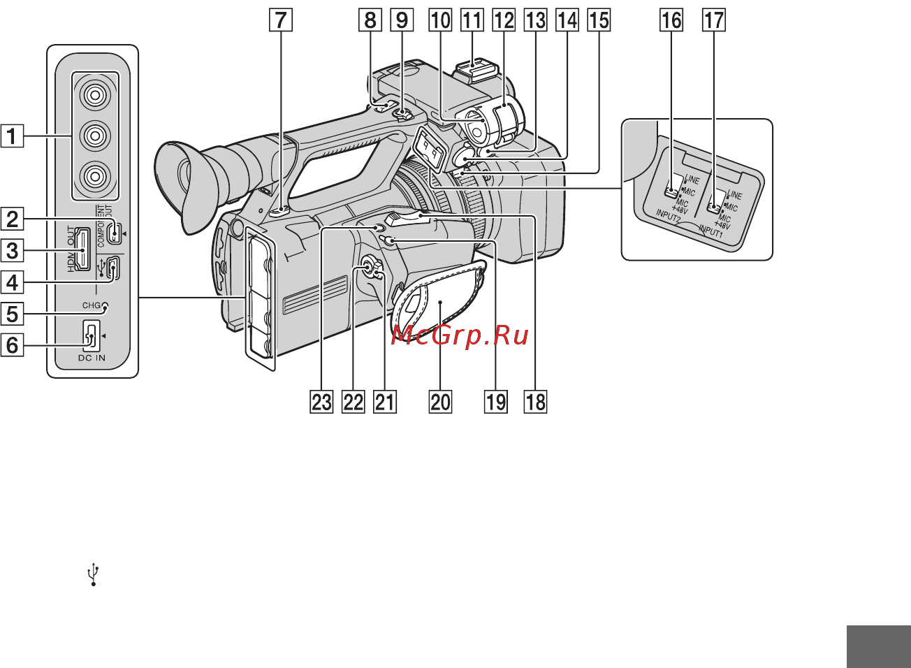 Sony HDR-AX2000E [121/131] Краткий справочник