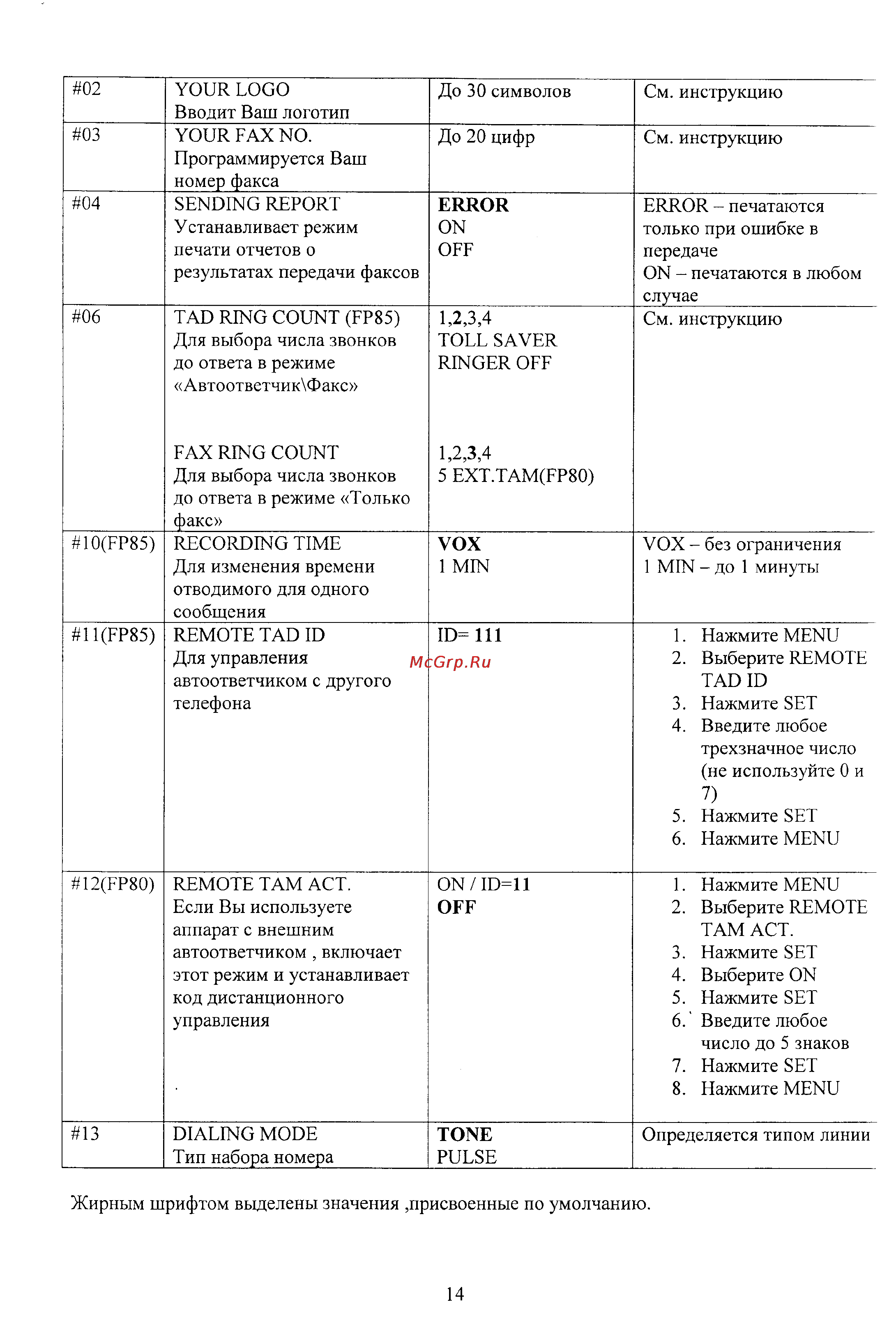 Panasonic KX-FP80 Инструкция по эксплуатации онлайн [15/19] 39133