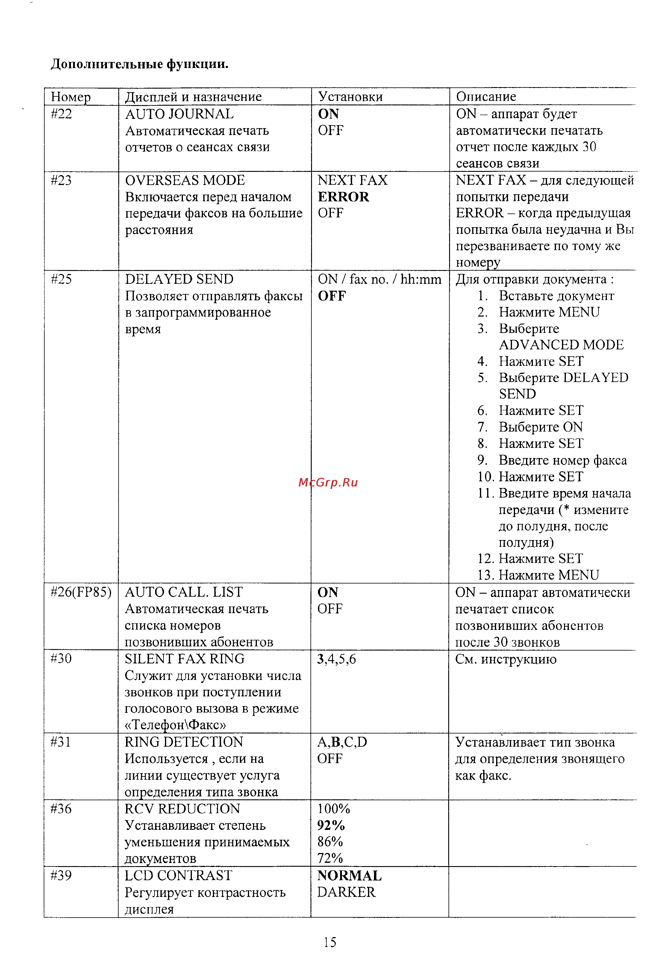 Panasonic KX-FP80 Инструкция по эксплуатации онлайн [16/19] 39133