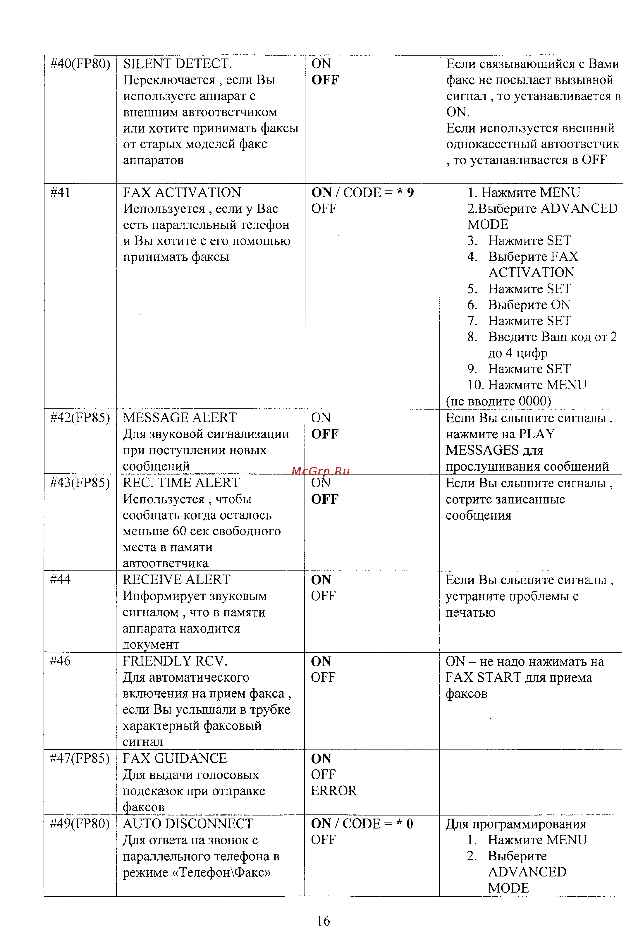 Panasonic KX-FP80 Инструкция по эксплуатации онлайн [17/19] 39133