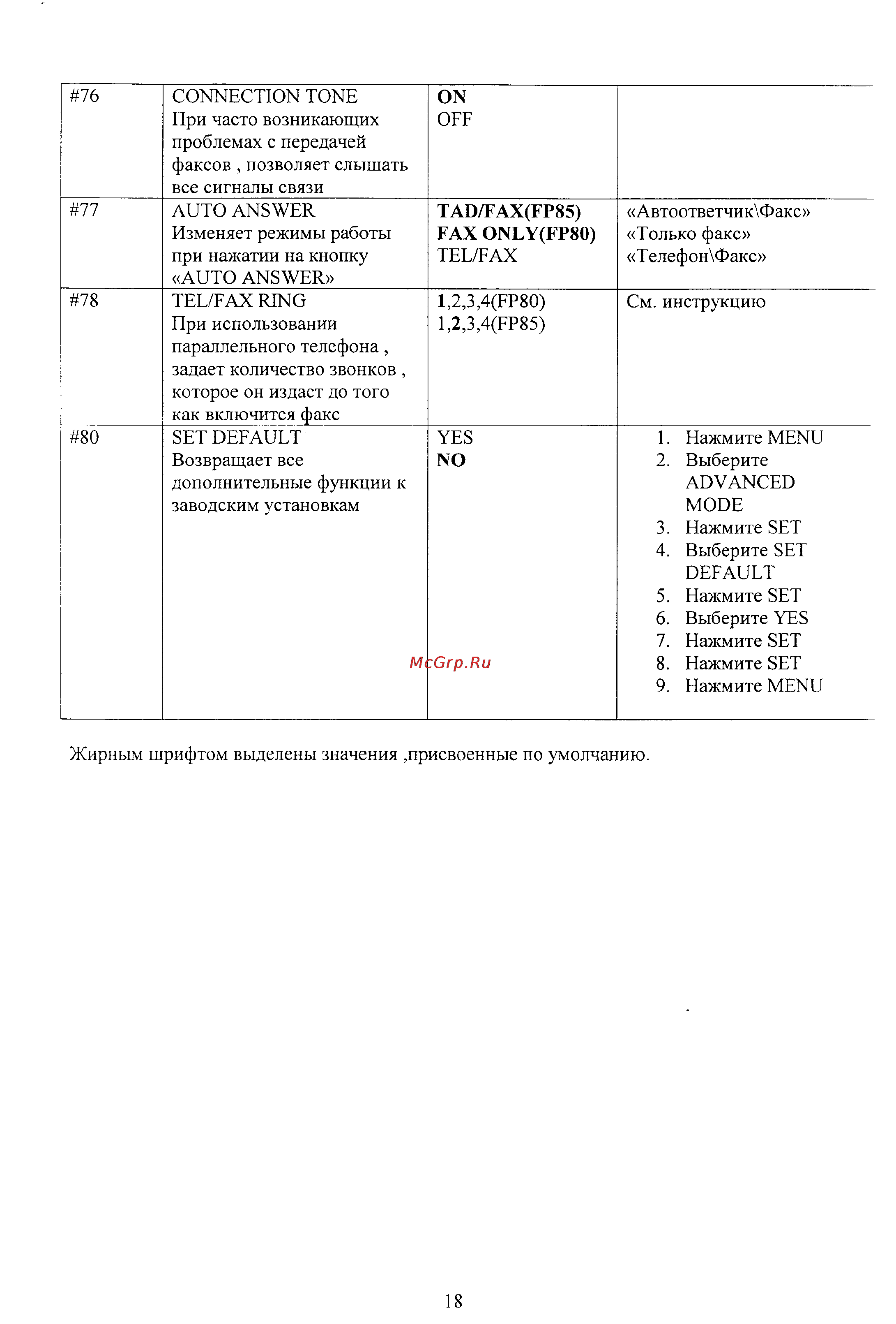 Panasonic KX-FP85 Инструкция по эксплуатации онлайн [19/19] 39073