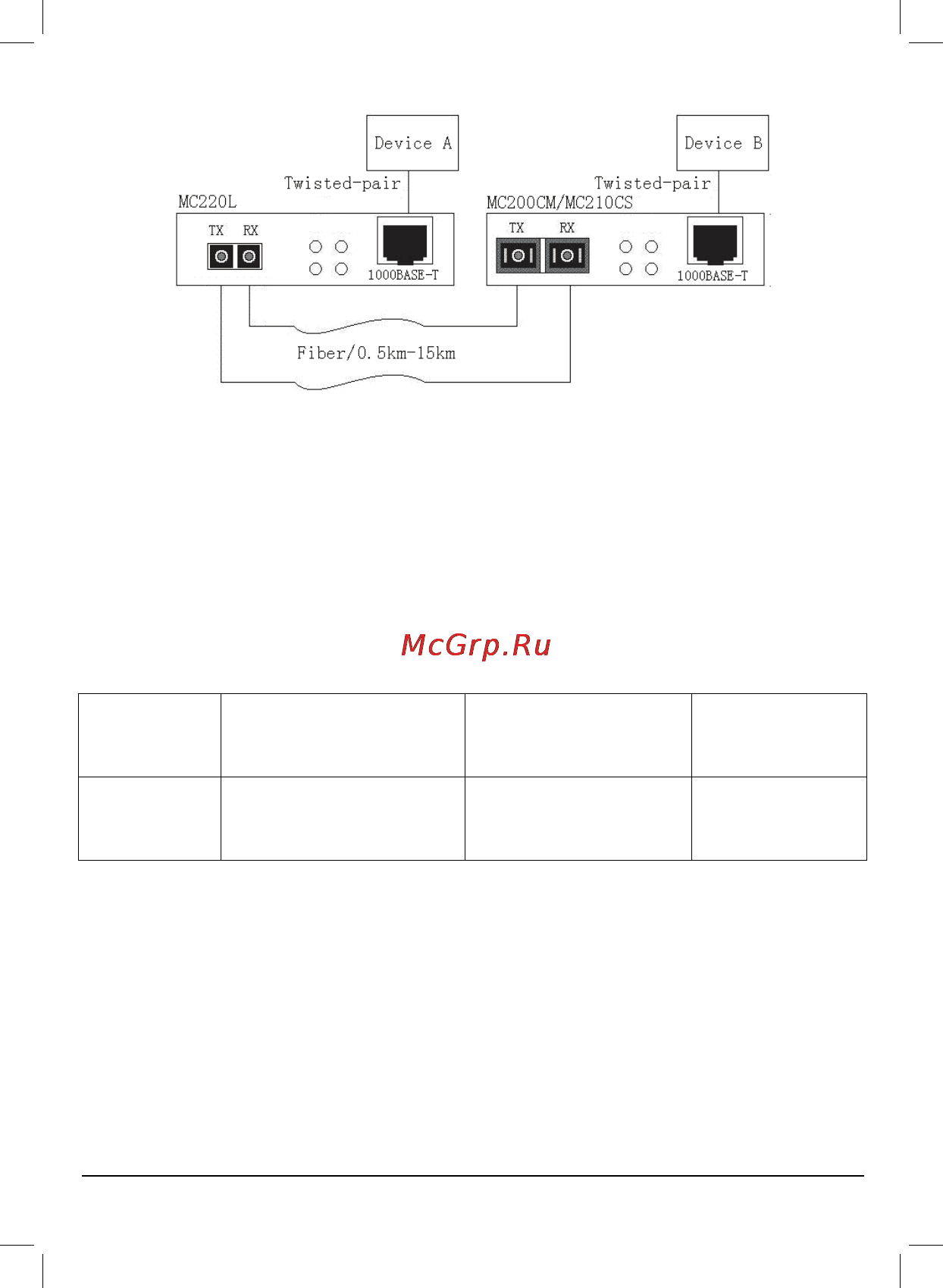 Tp-Link MC200CM [10/16] Configuration