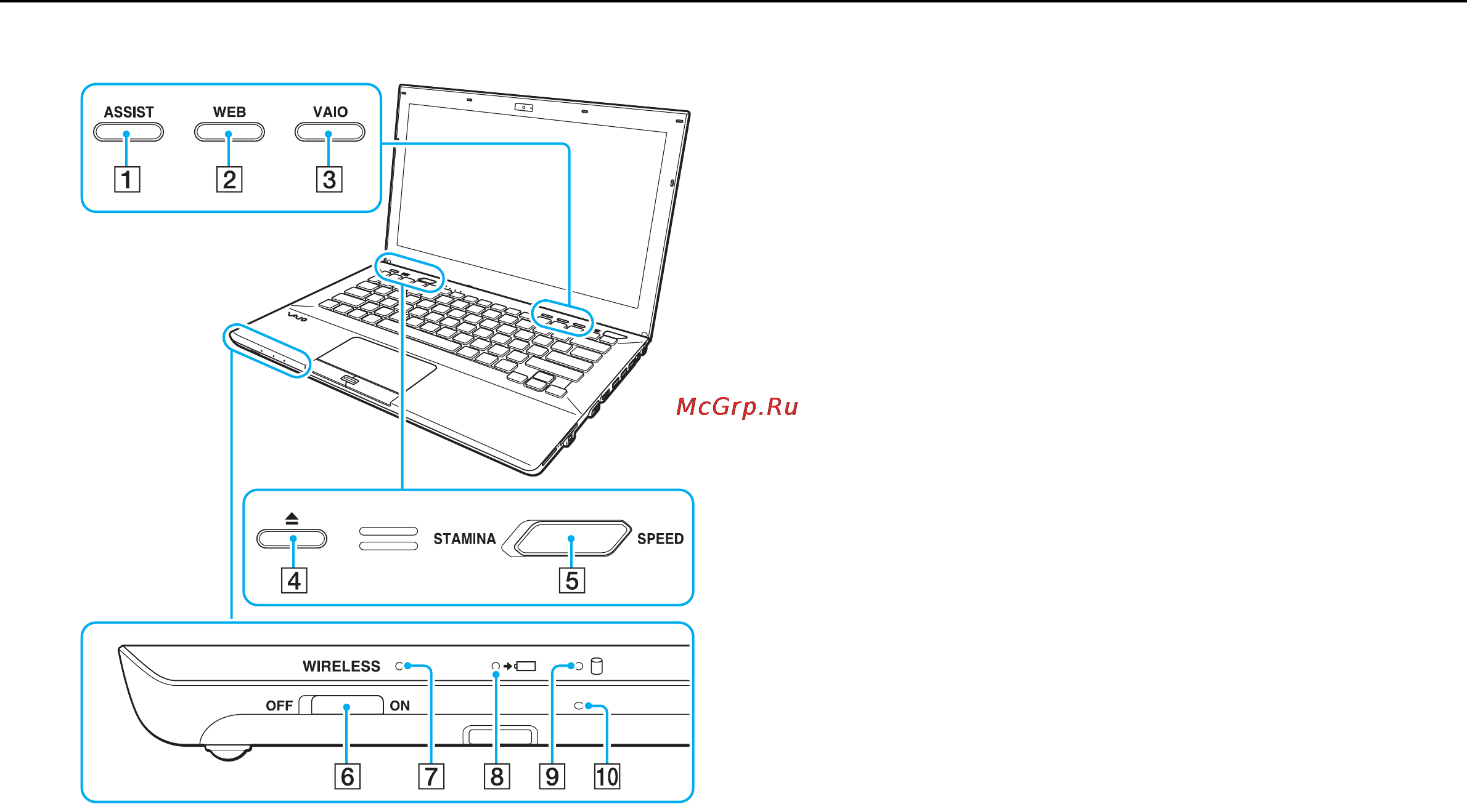 Sony VAIO VPCSB1H7E [13/210] Расположение органов управления и разъемов
