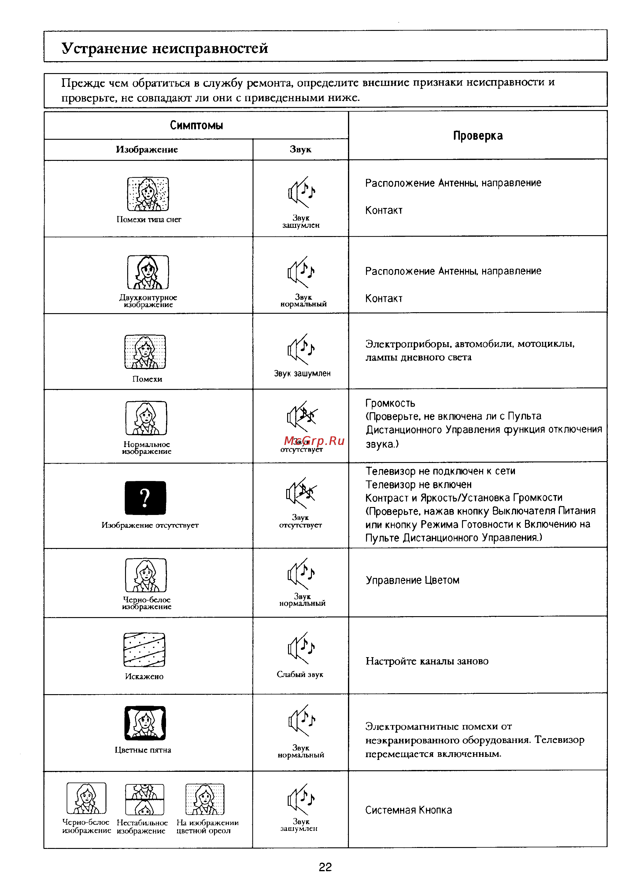 Panasonic TC-14F2 [23/25] Устранение неисправностей