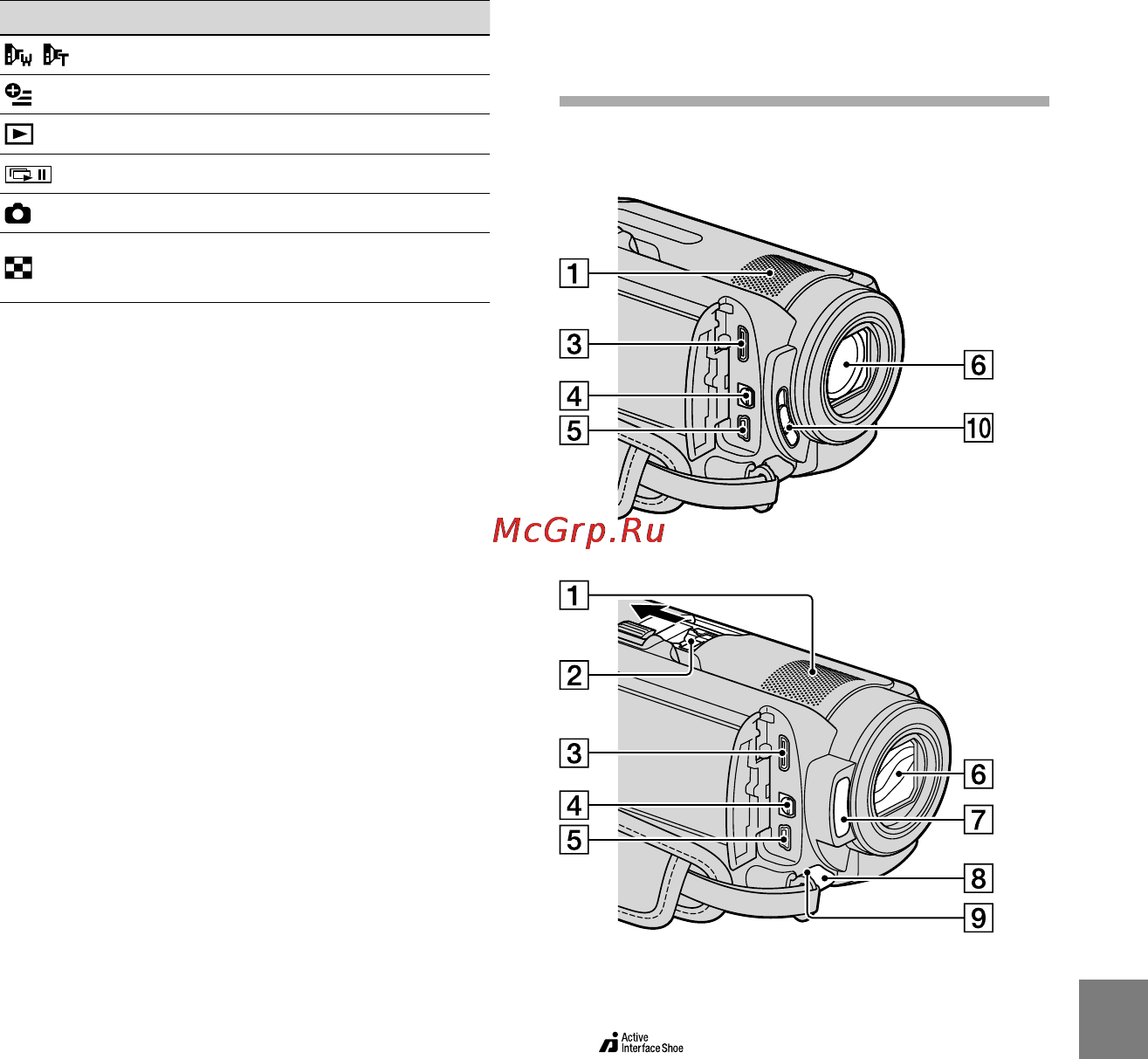 Sony HDR-XR200VE [127/131] Деталі й елементи управління
