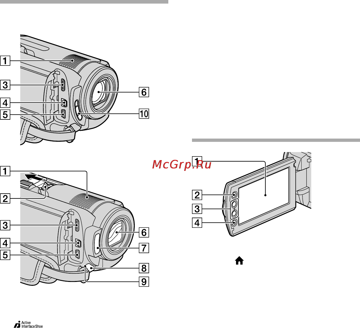 Sony HDR-XR200VE [64/131] Детали и органы управления