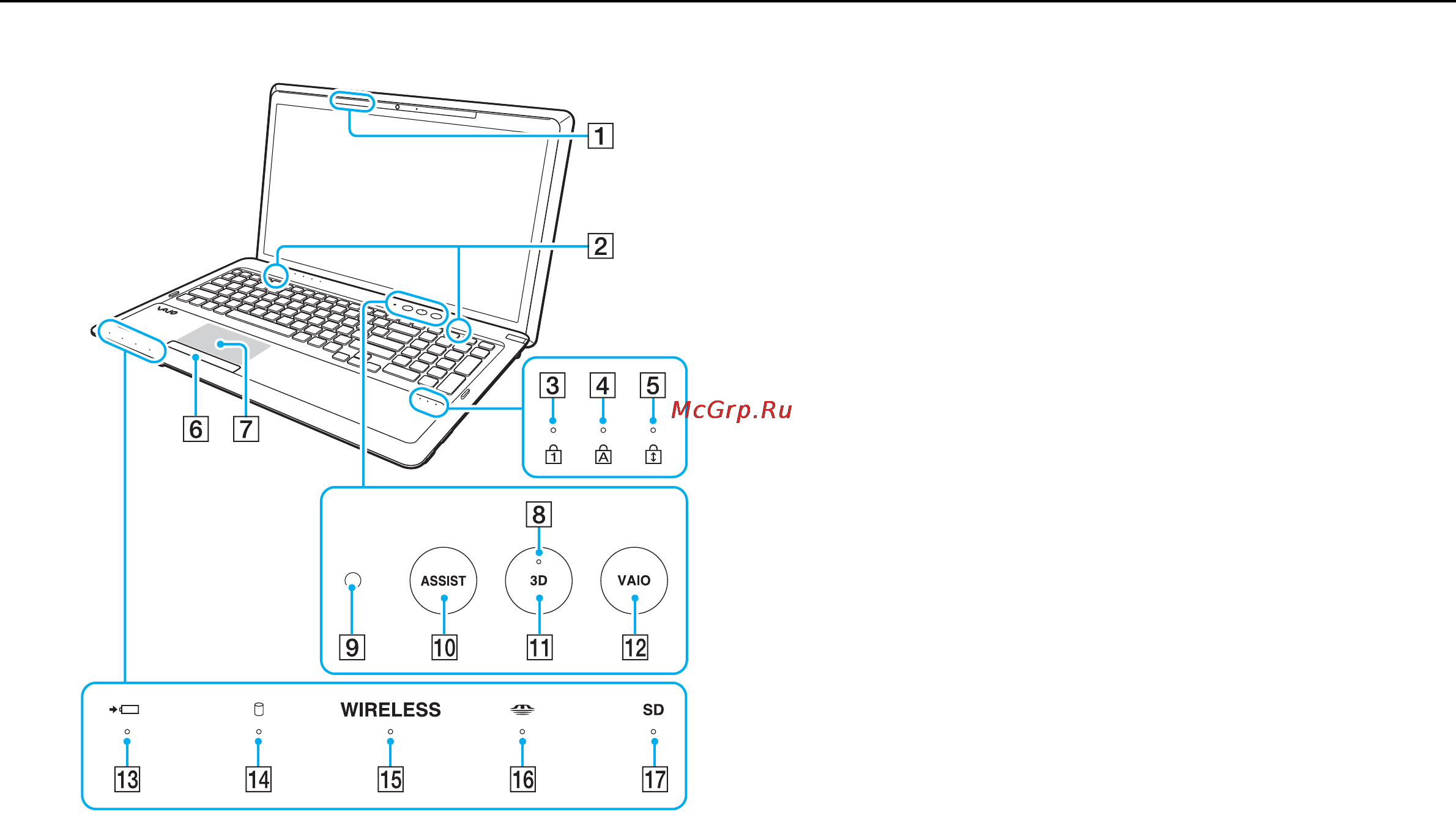 Sony VPC-F23X1R/BI Black [13/176] Расположение органов управления и портов