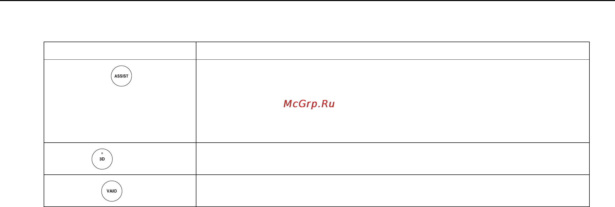 Sony VPC-F24M1R/B Black [42/176] Кнопки функций