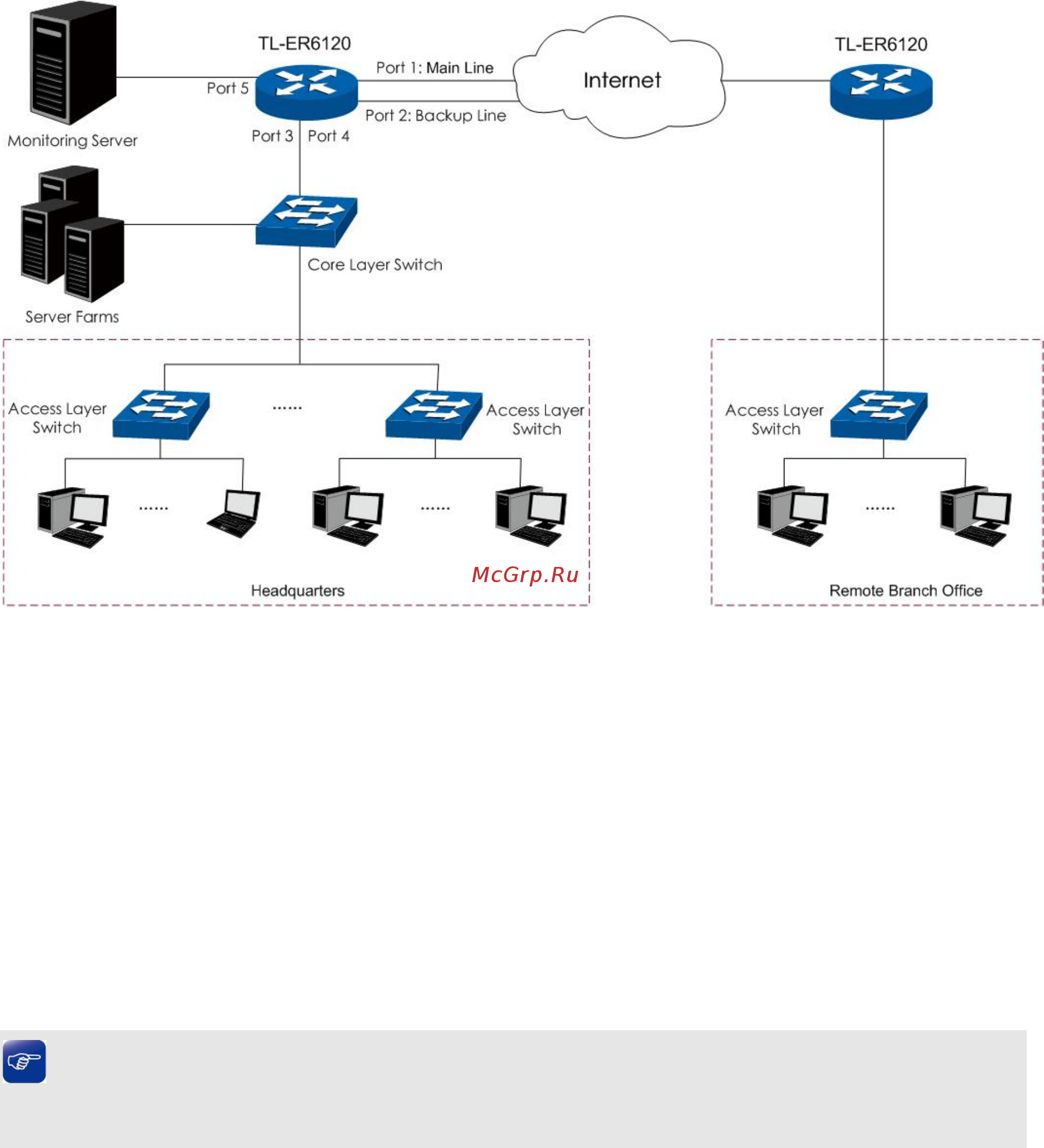 Tp-Link TL-ER6120 [131/167] Network topology