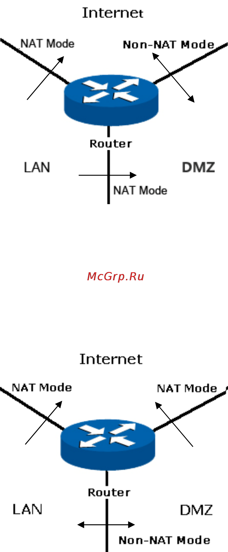 Tp-Link TL-ER6020 Инструкция по эксплуатации онлайн [38/168] 39132