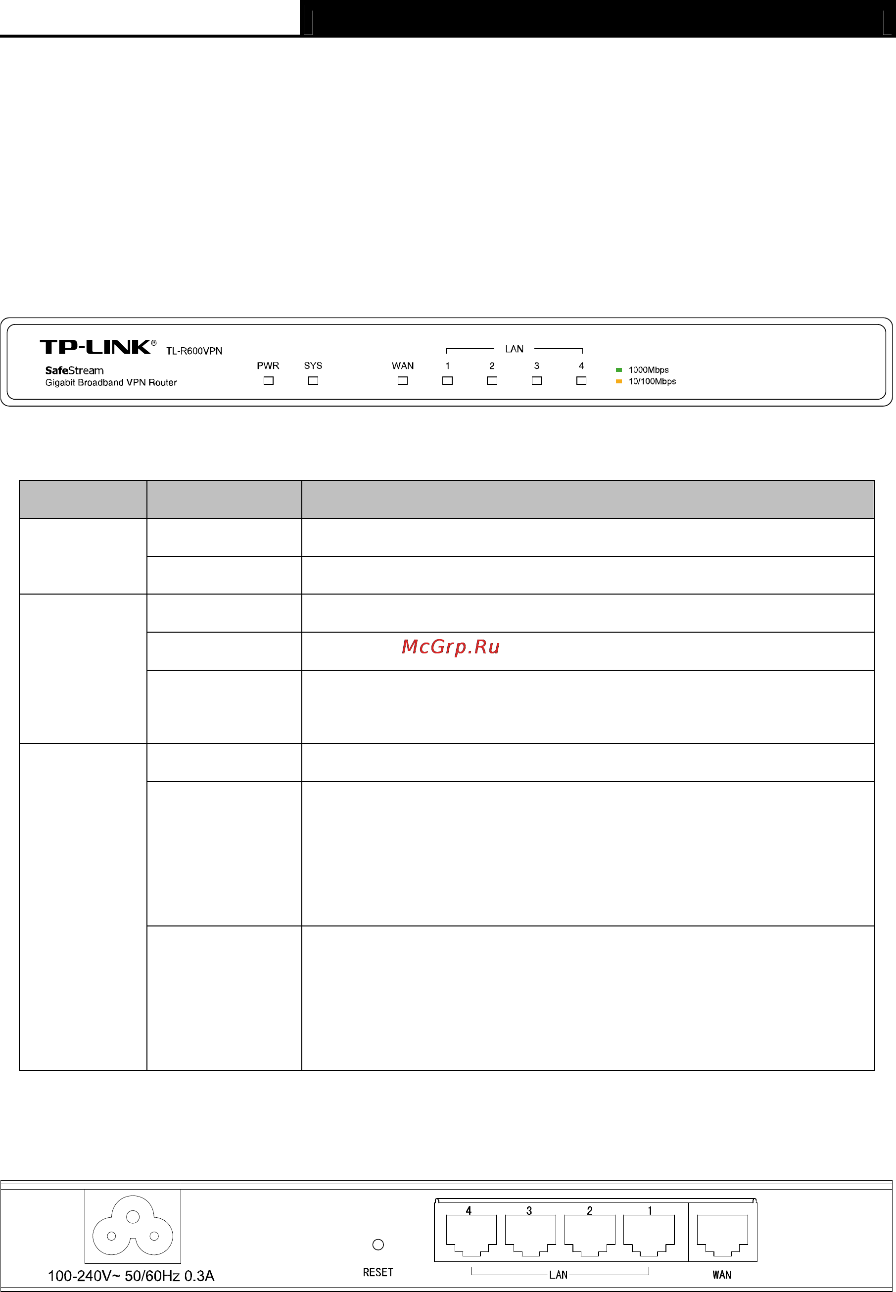 Tp-Link TL-R600VPN [8/82] Panel layout