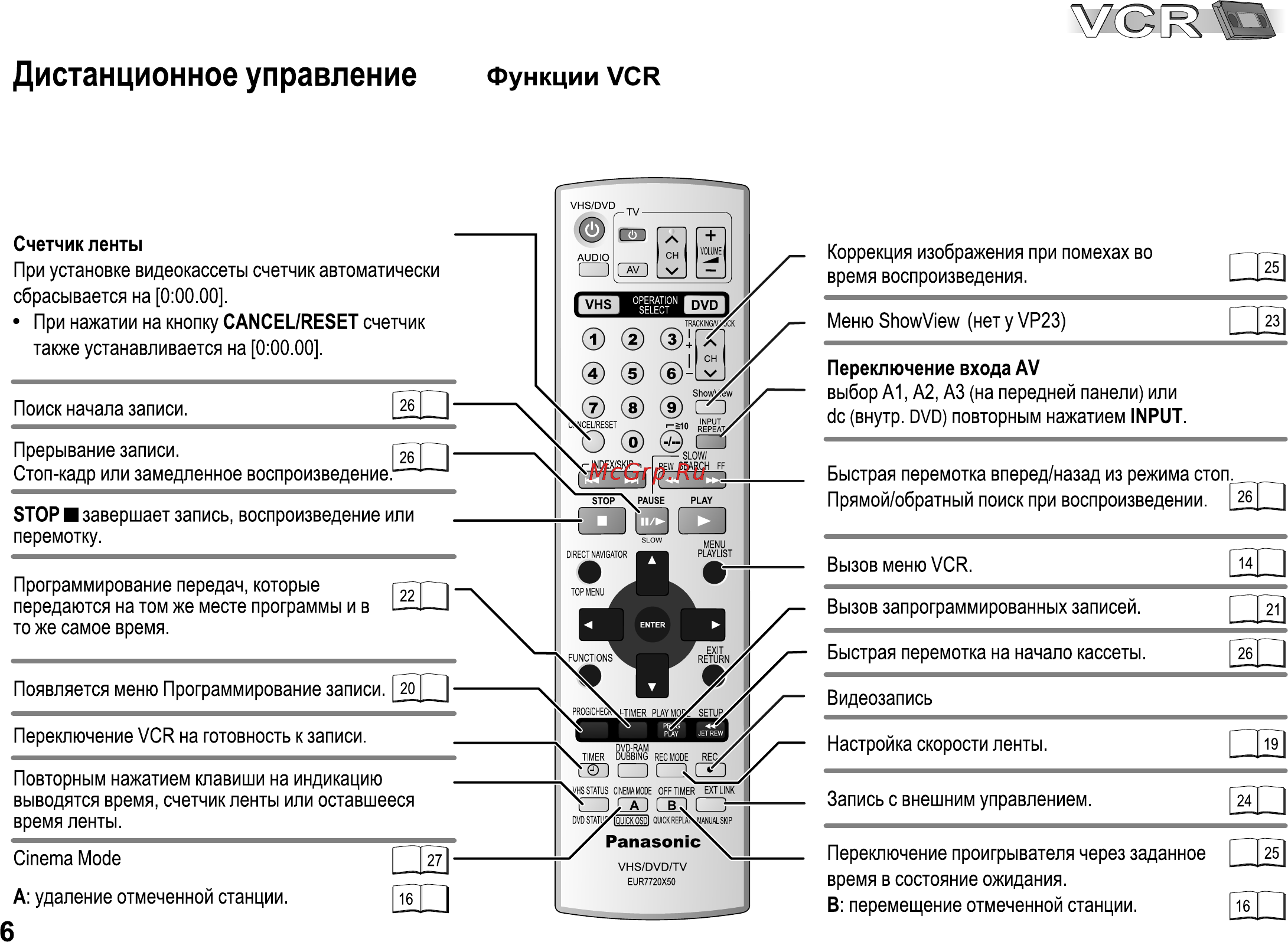 Panasonic NV-VP33 [6/48] Seite6