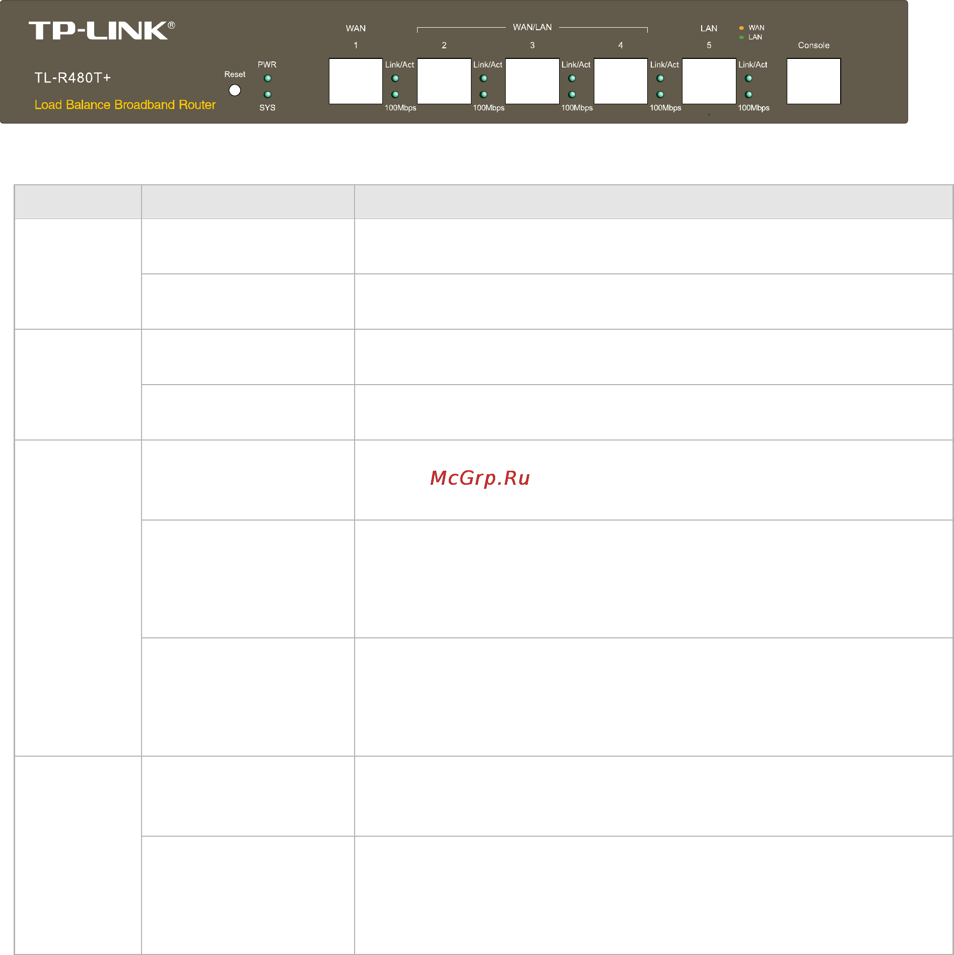 Tp-Link TL-R480T+ [10/124] Front panel