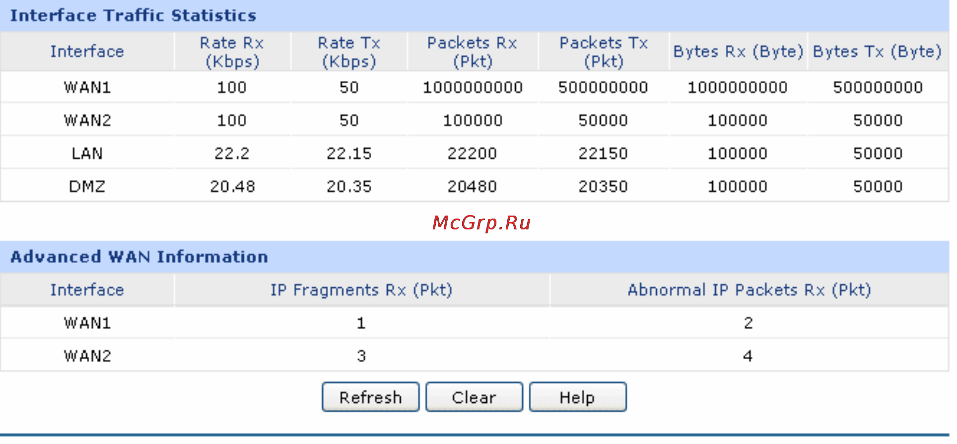 Tp-Link TL-ER5120 [109/146] Ip traffic statistics