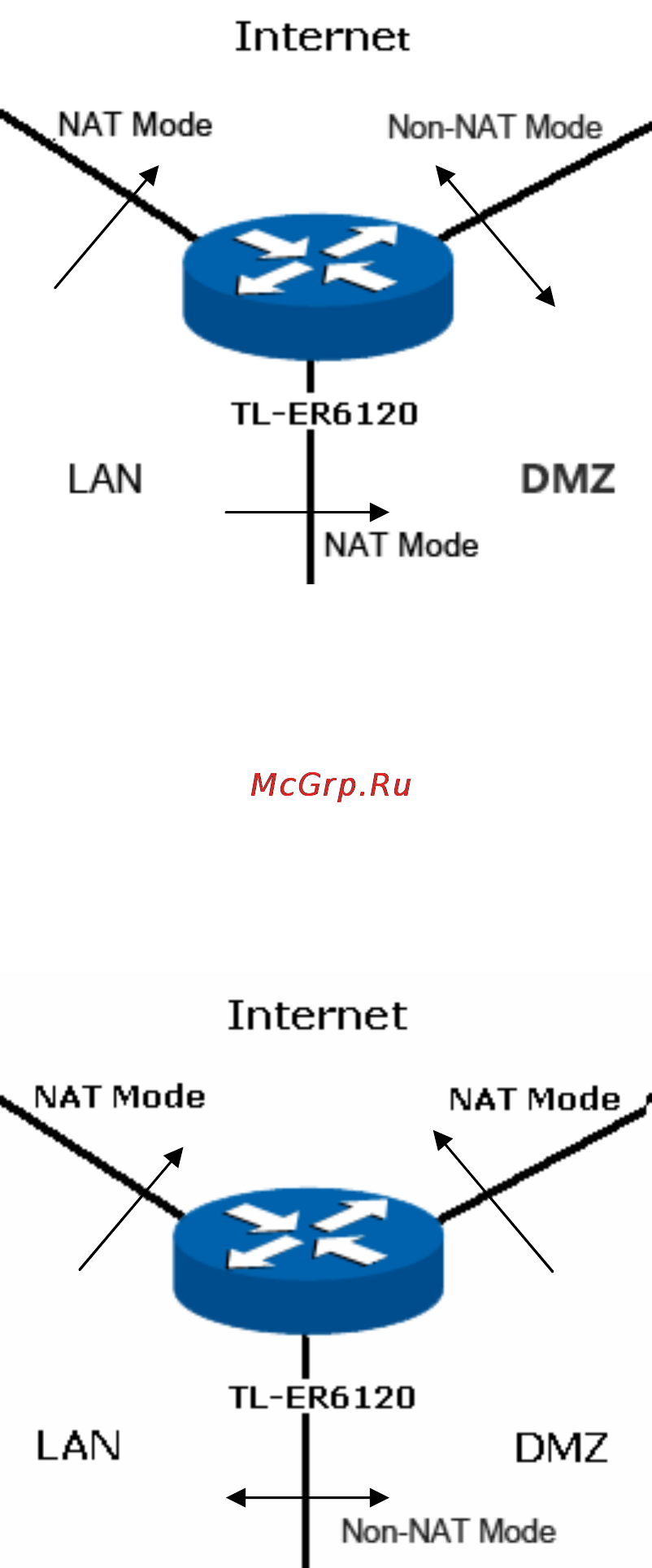 Tp-Link TL-ER5120 Инструкция по эксплуатации онлайн [40/146] 39152