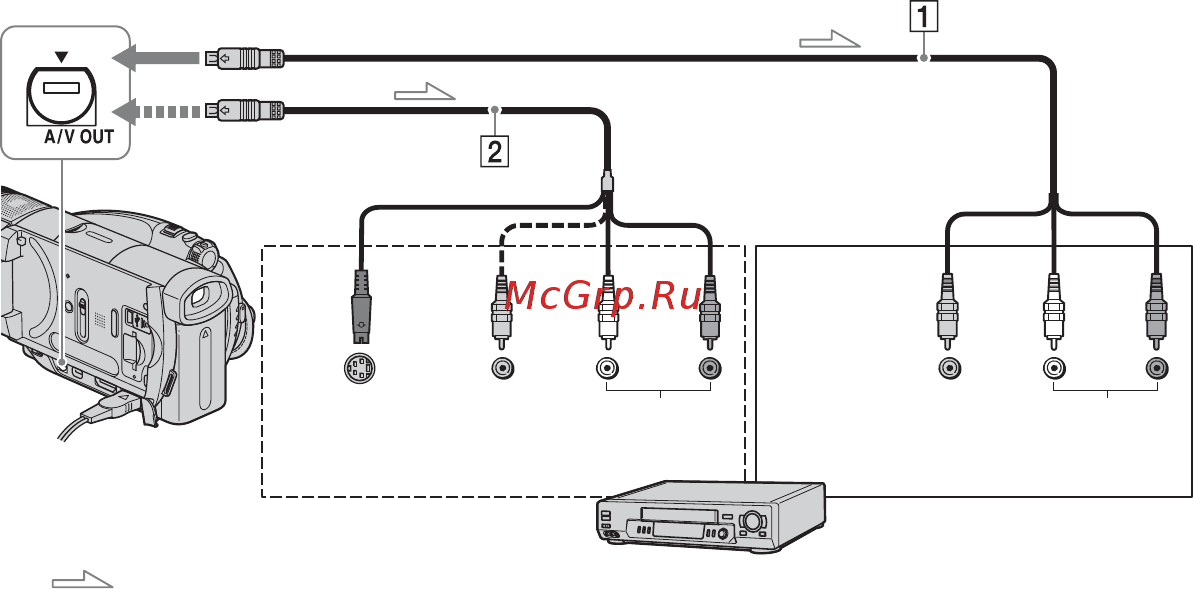 Sony HDR-SR1E [64/159] Перезапись на видеомагнитофон или записывающие устройства dvd hdd