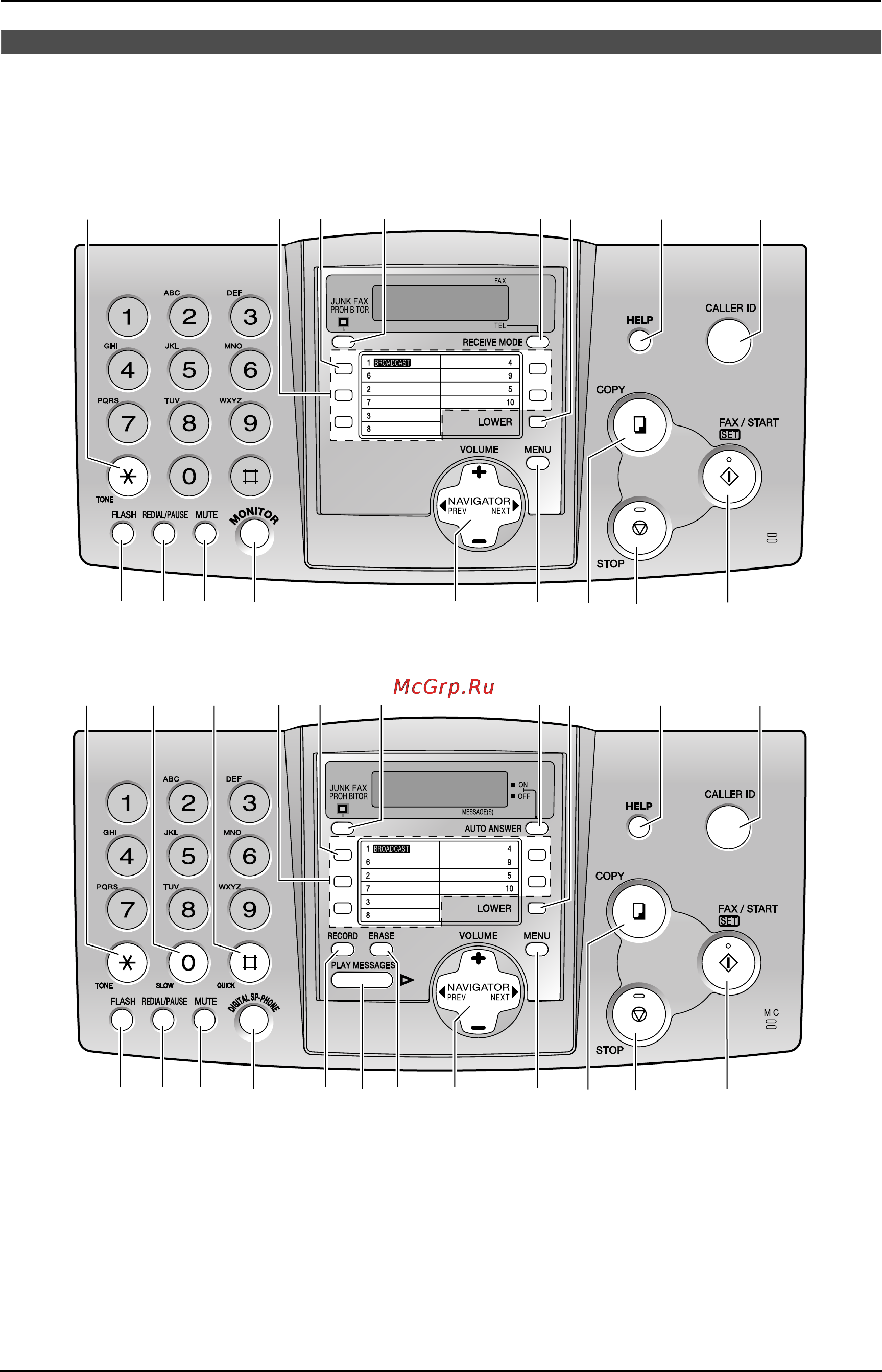 Panasonic KX-FP363RU [3/66] Расположение органов управления