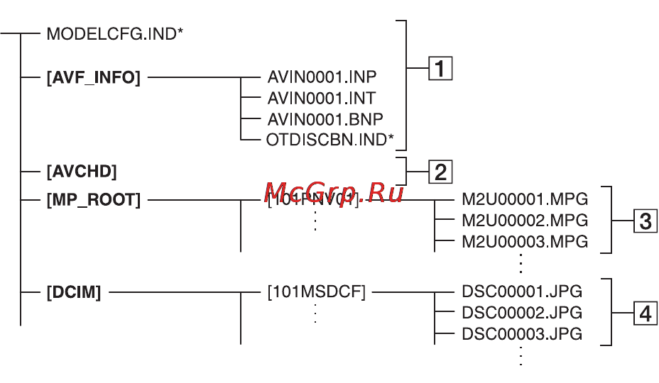 Sony HDR-SR12E [124/149] Структура файлов и папок на жестком диске видеокамеры и на карте памяти memory stick pro duo