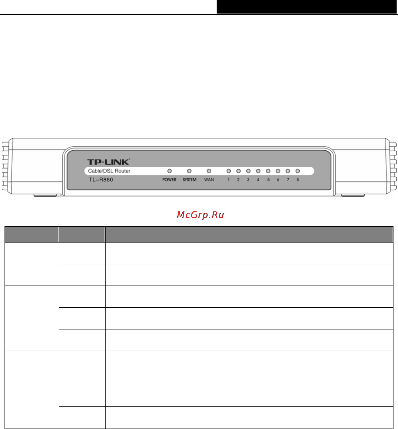 Tp-Link TL-R860 [8/63] Panel layout