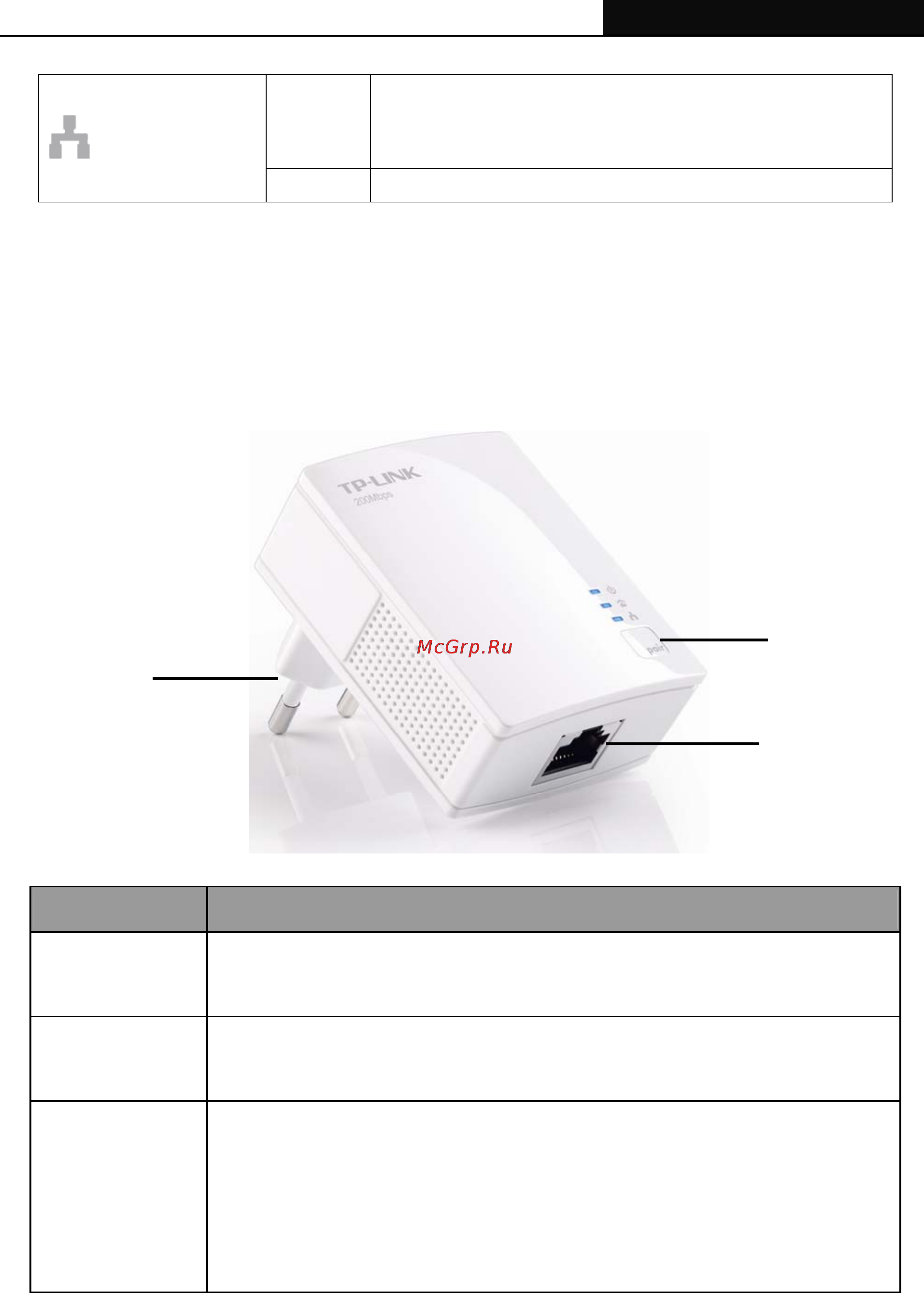 Tp-Link TL-PA2010KIT [11/28] Physical interface