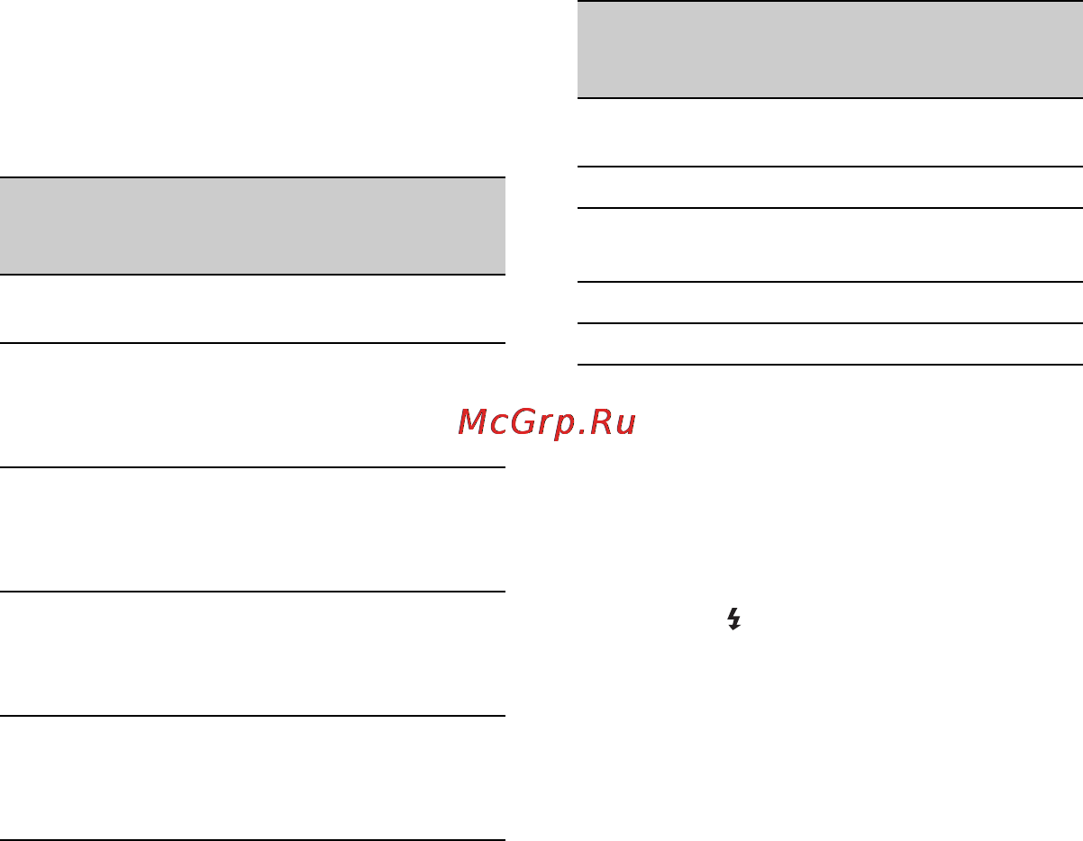 Sony HDR-HC9E [14/128] Шаг 2 зарядка батарейного блока продолжение