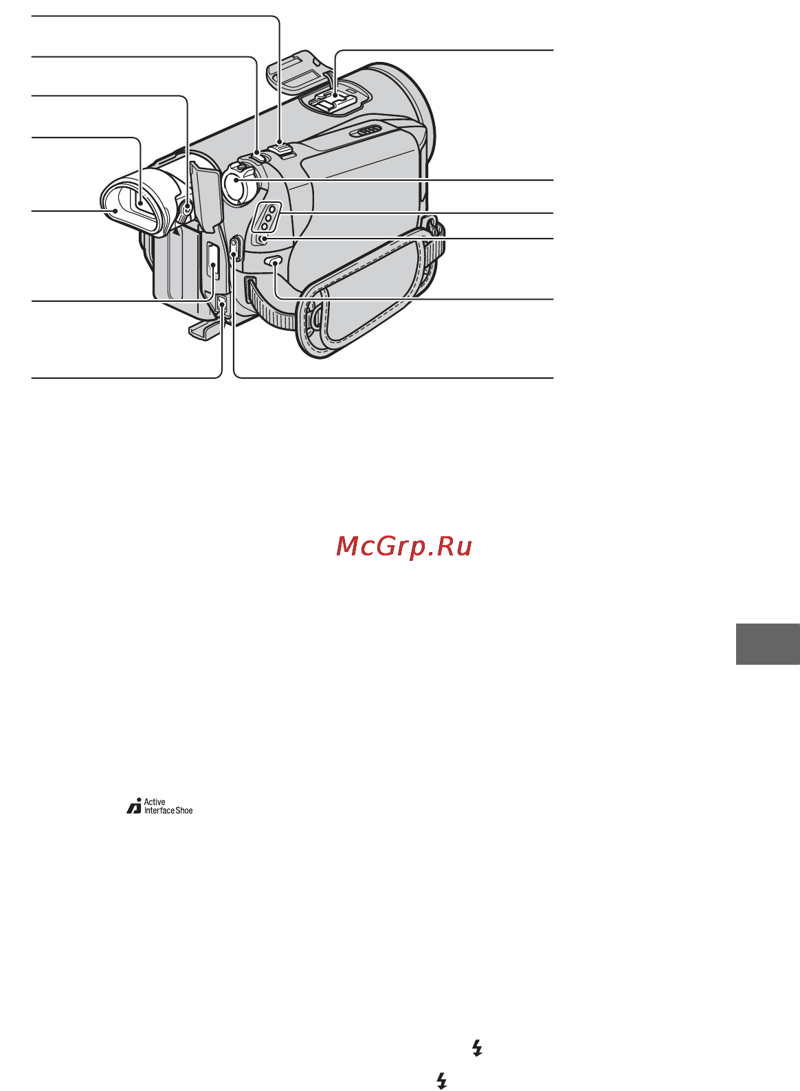 Sony HDR-HC5E [117/128] Краткий справочник