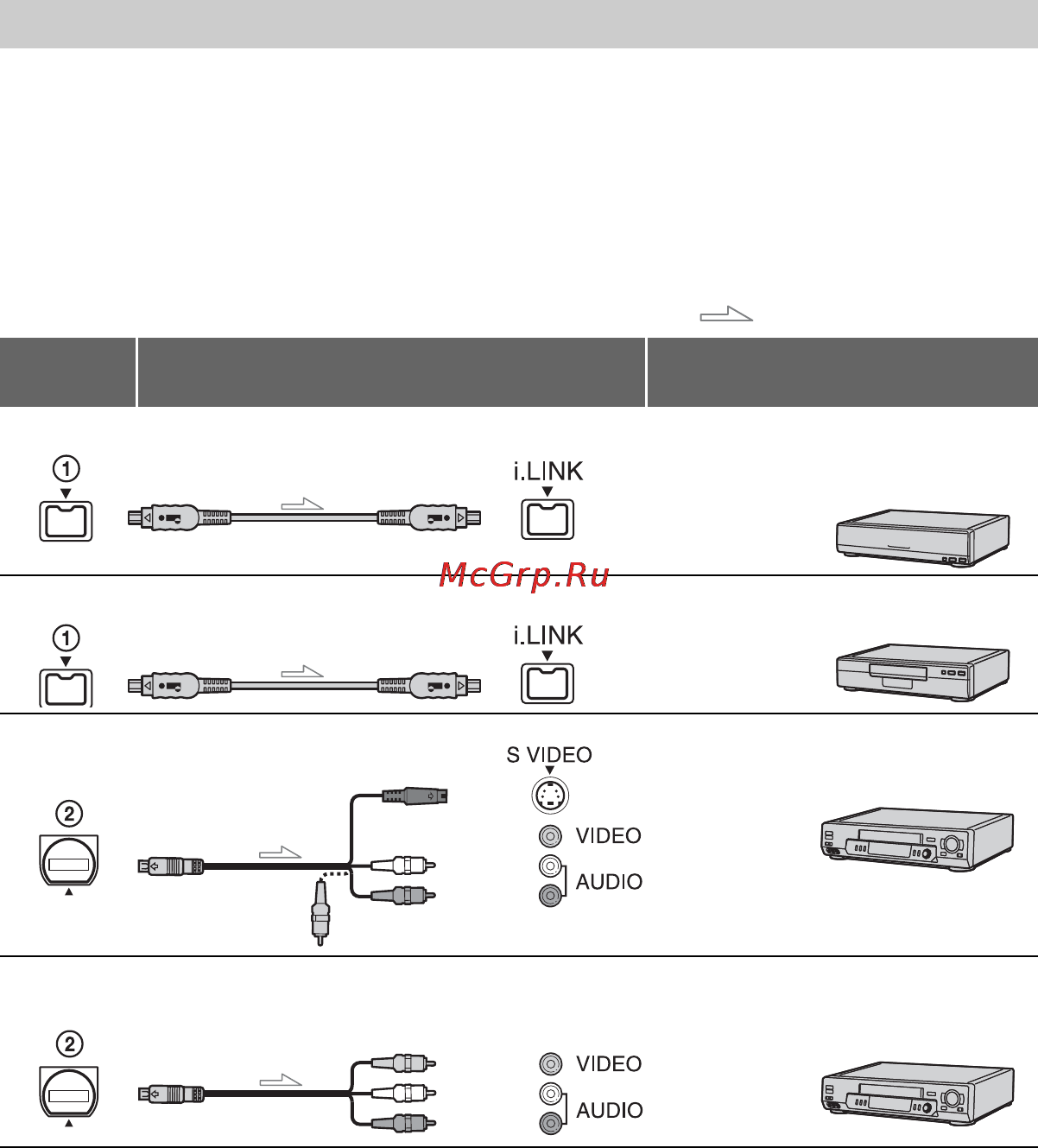 Sony HDR-HC5E [70/128] Перезапись на видеомагнитофон или записывающее устройство dvd hdd