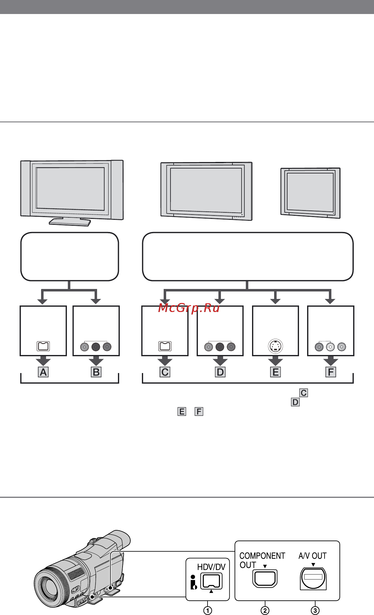 Sony HDR-HC1E [36/128] Подключение к телевизору для просмотра