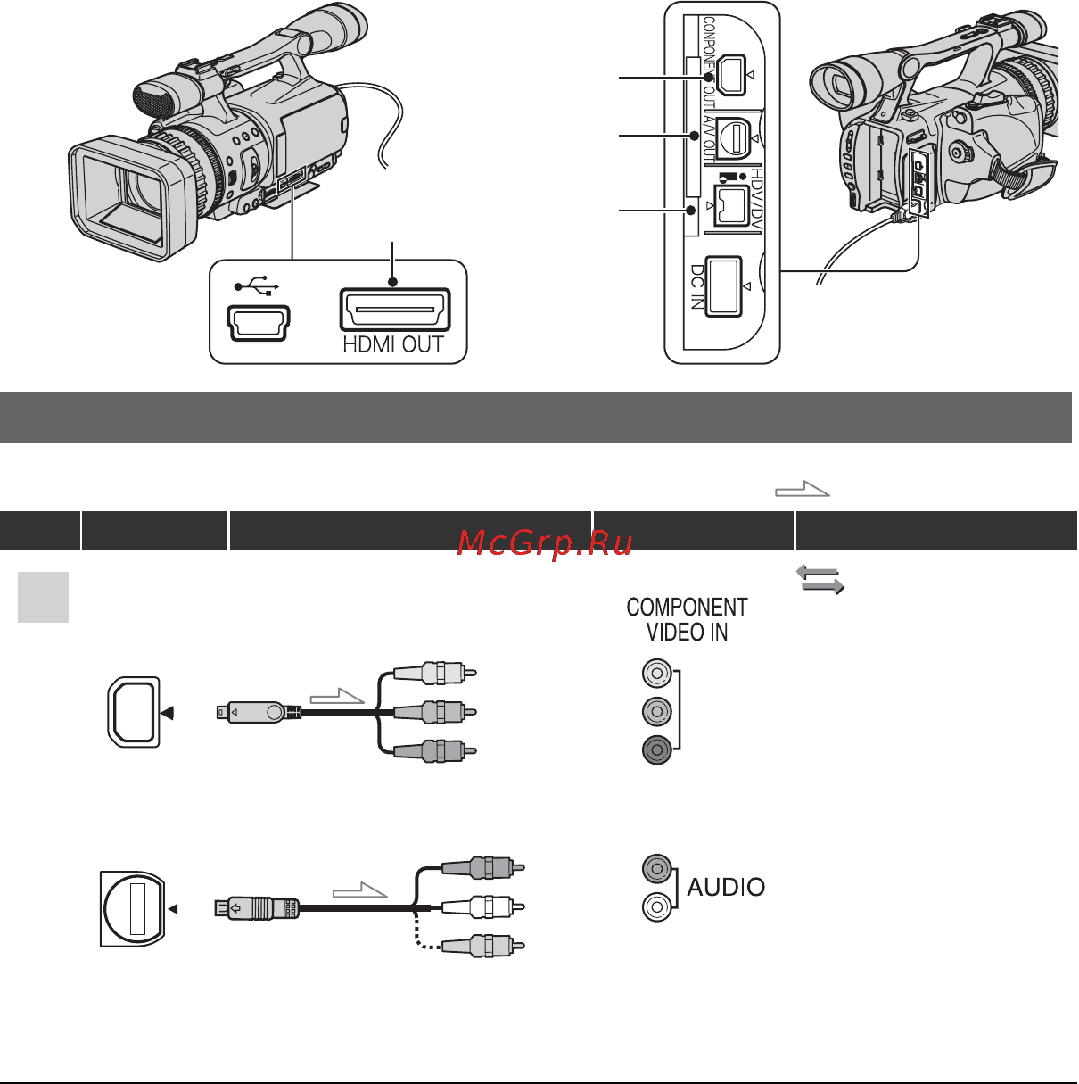 Sony HDR-FX7E [52/139] Для вывода аудиосигналов также требуется соединительный кабель a v подключите белые и красные разъемы соединительного кабеля a v ко входному гнезду аудиосигнала на тв