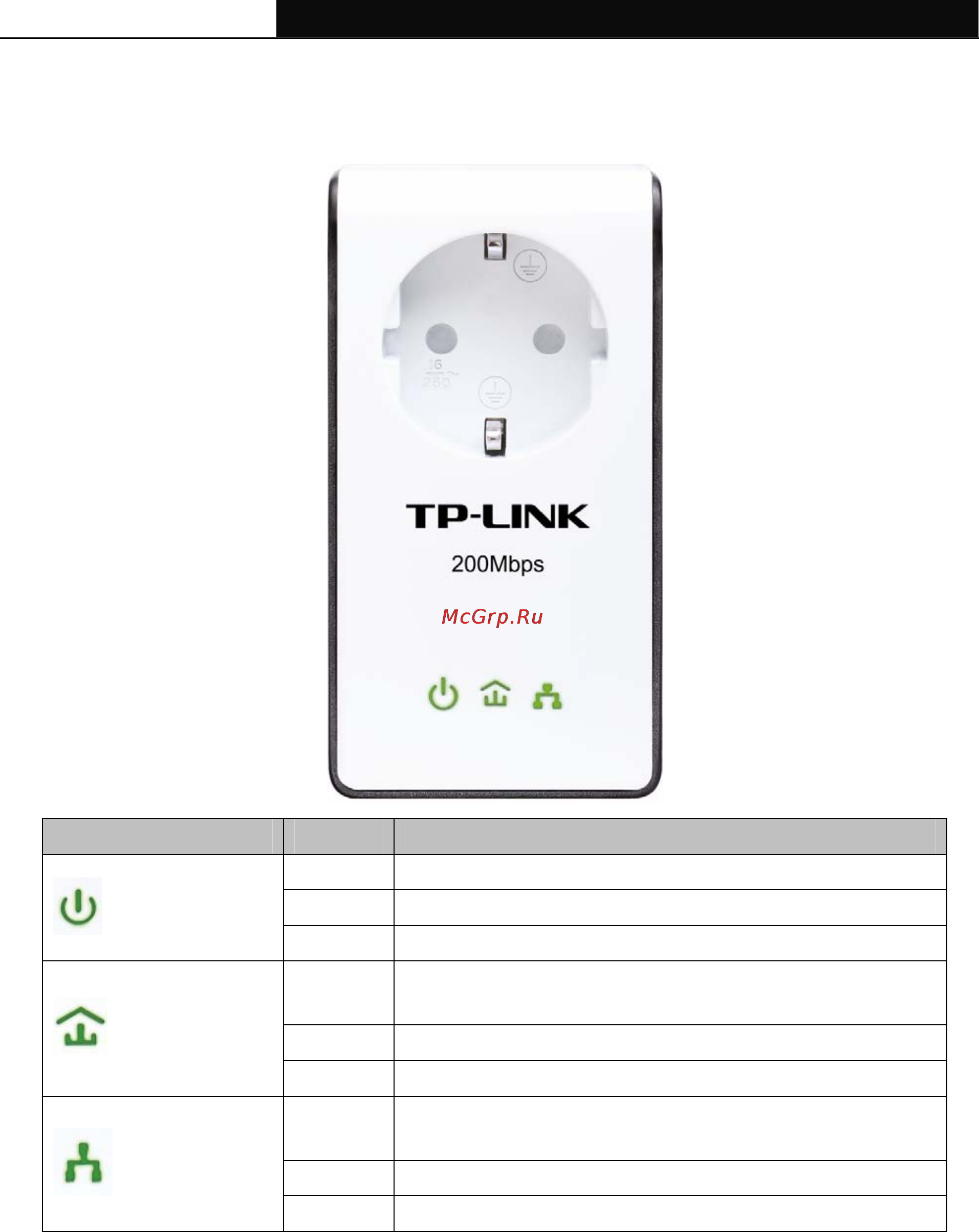 Tp-Link TL-PA251 [6/28] Led indicator