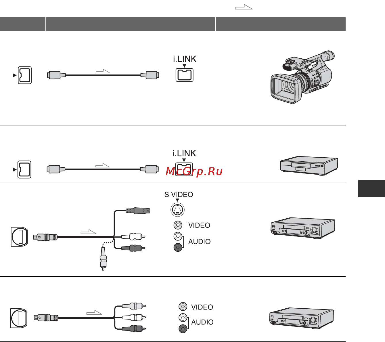 Sony HDR-FX1000E [93/151] Использование кабеля i link приобретается дополнительно