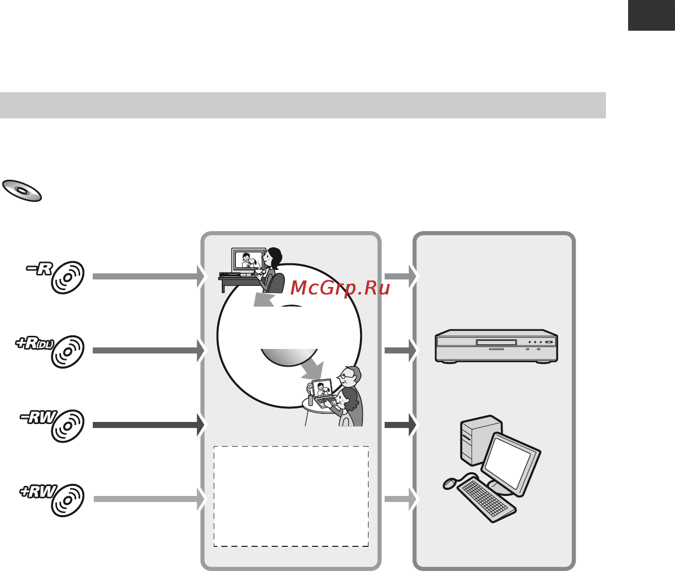 Sony HDR-UX9E [85/348] Подготовка диска для воспроизведения на других устройствах финализация