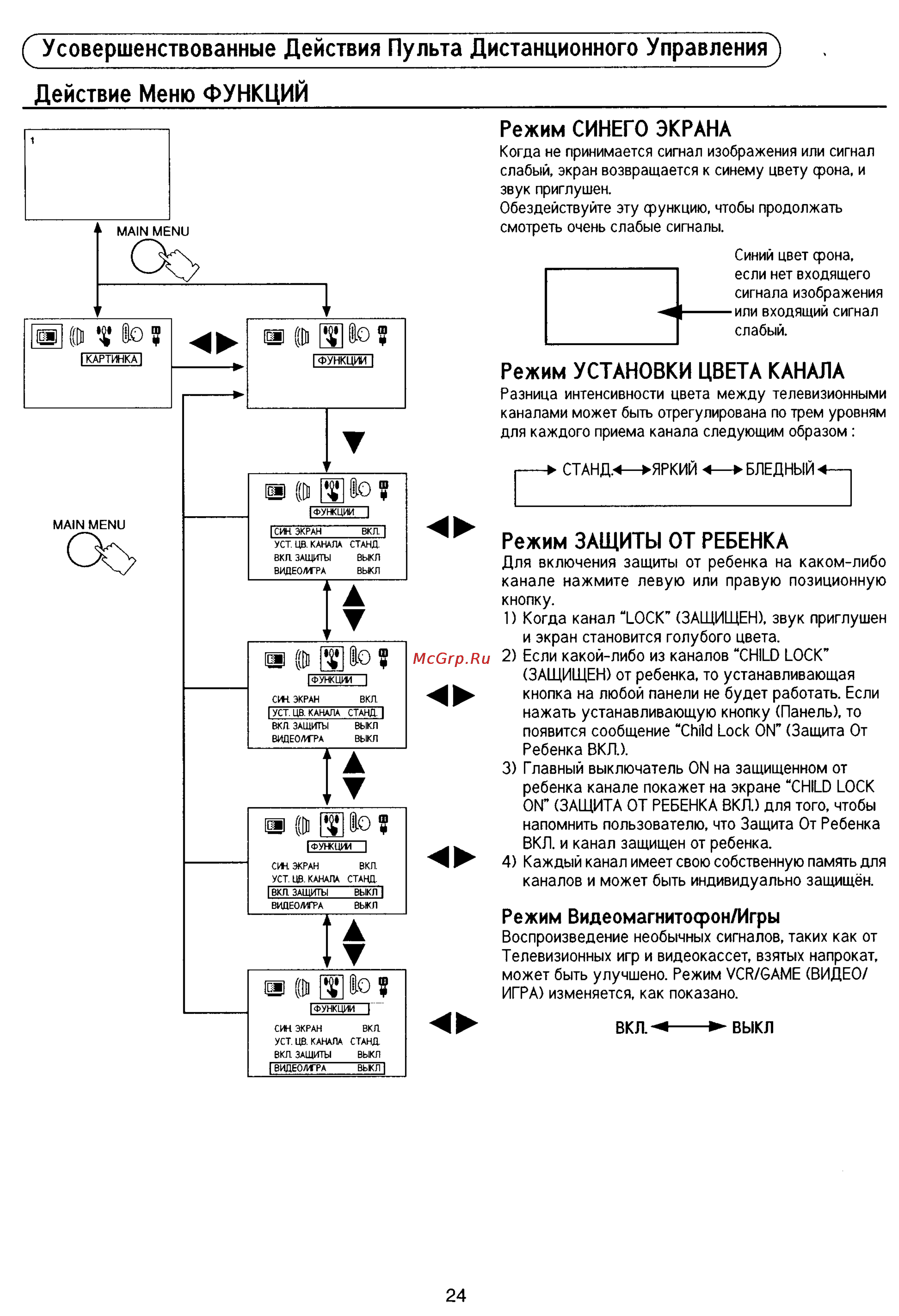 Panasonic TC-14D2Q [24/29] Усовершенствованные действия пульта дистанционного управления