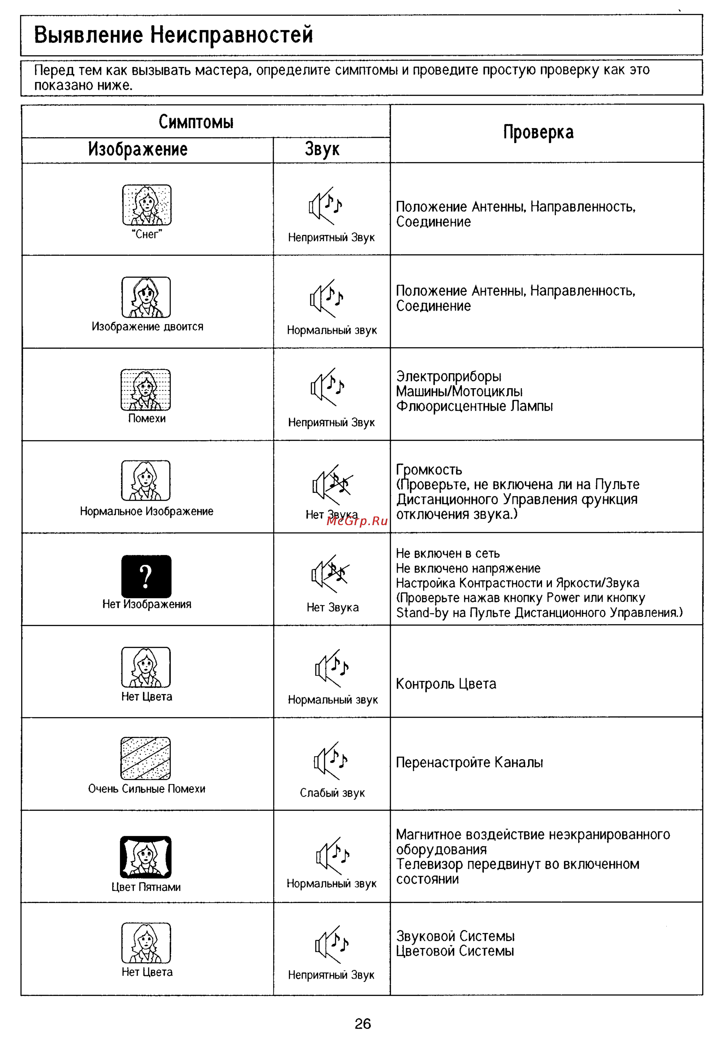 Panasonic TC-14D2Q [26/29] Выявление неисправностей