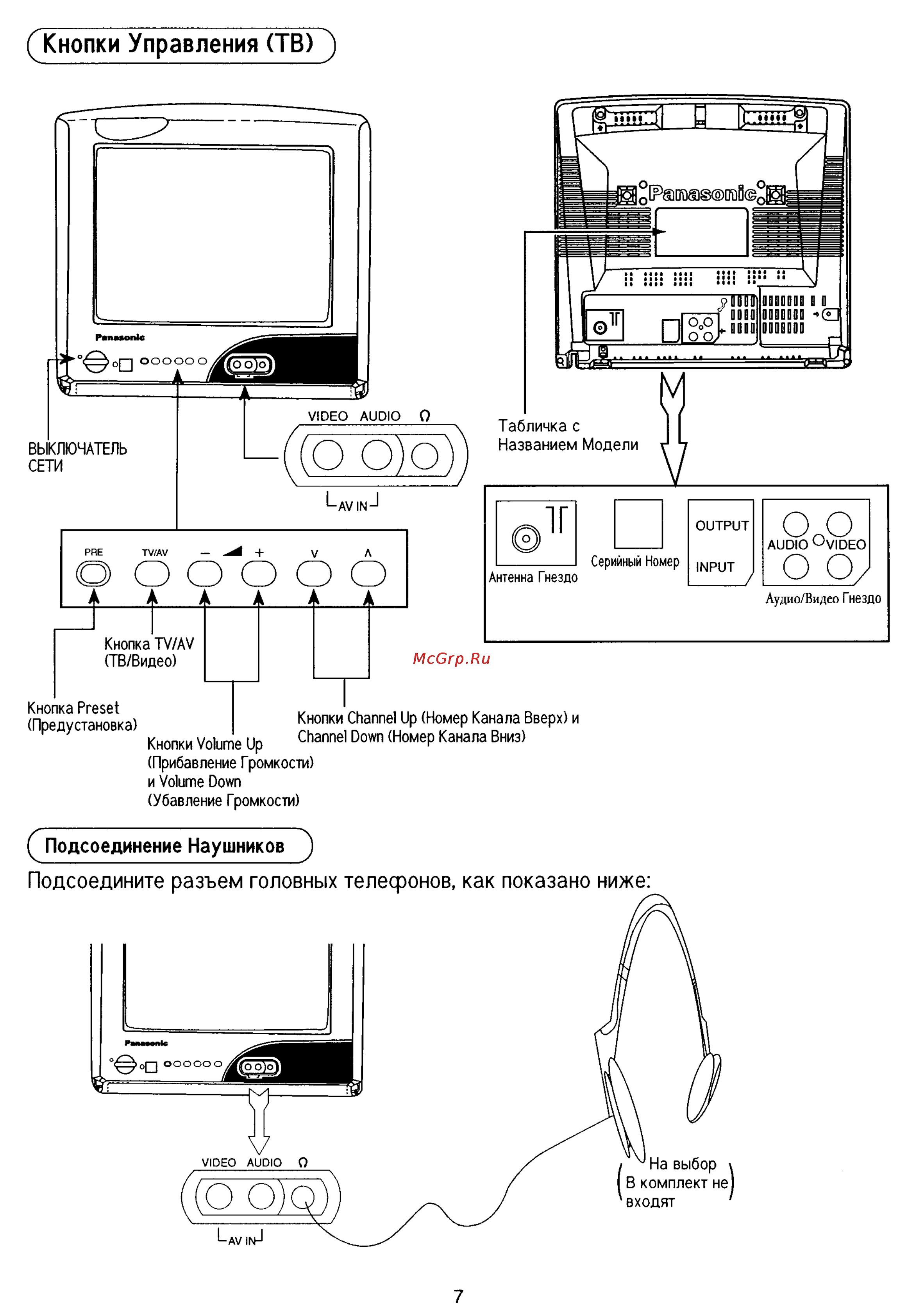 Panasonic TC-14D2Q [7/29] Кнопки управления тв