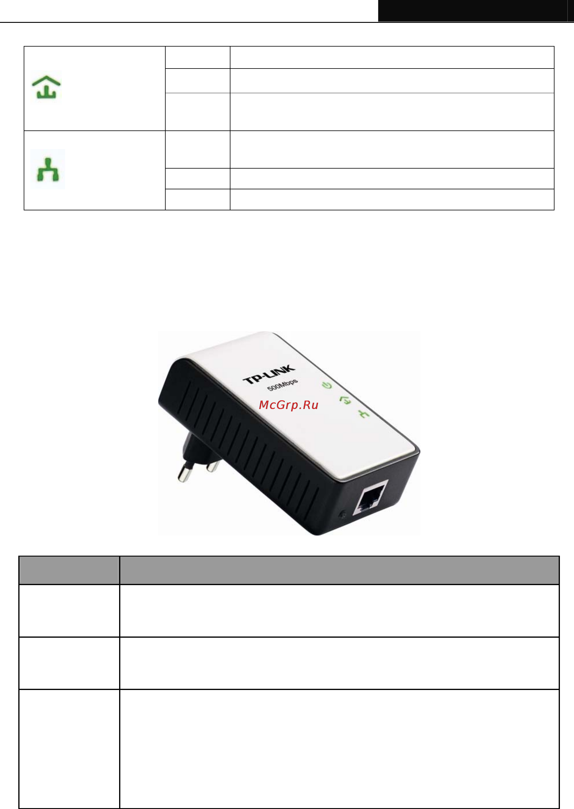 Tp-Link TL-PA411KIT [10/28] Physical interface