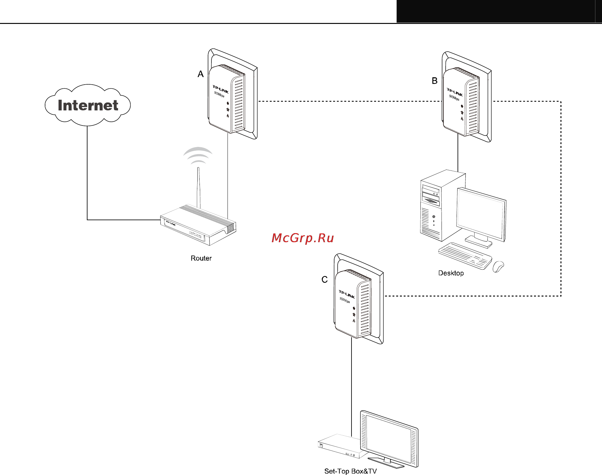 Tp-Link TL-PA411KIT Инструкция по эксплуатации онлайн [27/28] 39225