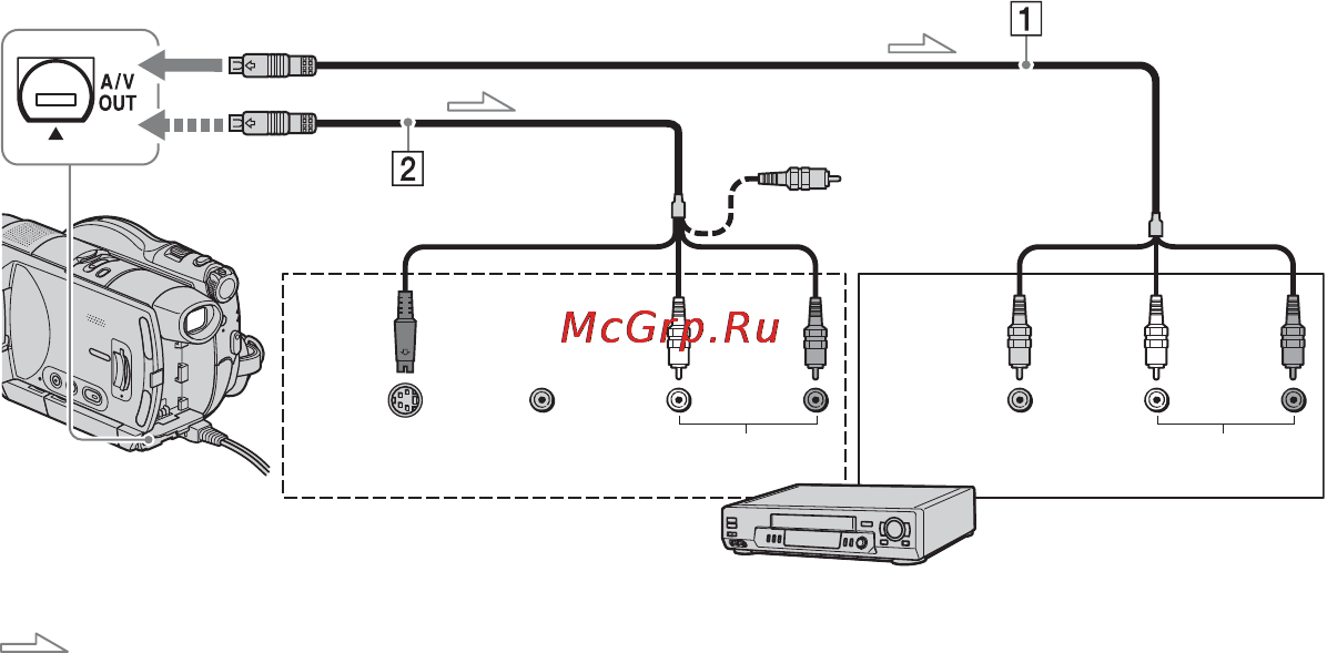 Sony HDR-UX3E [54/147] Перезапись на видеомагнитофон или записывающие устройства dvd hdd