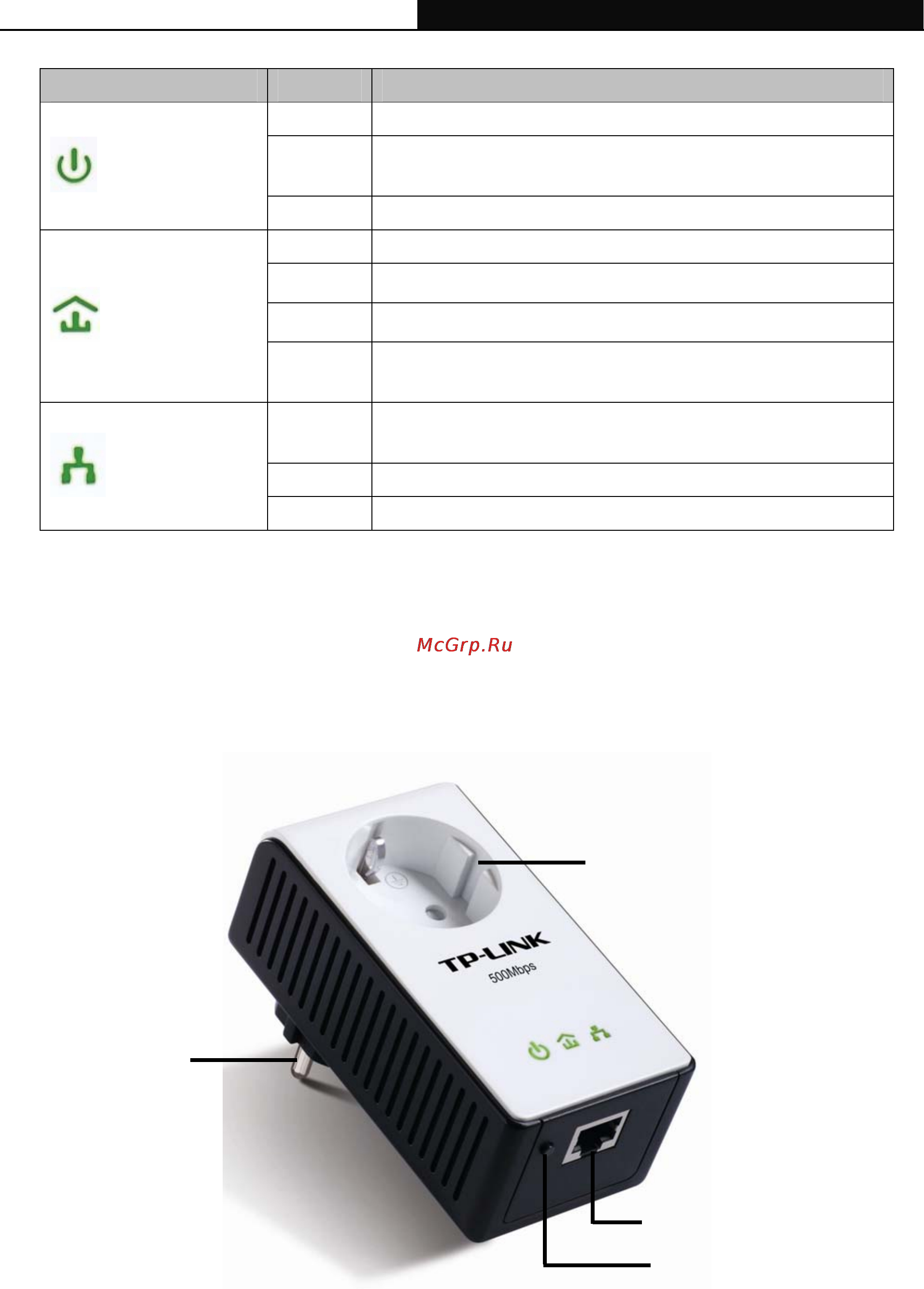 Tp-Link TL-PA551KIT [8/27] Ethernet port