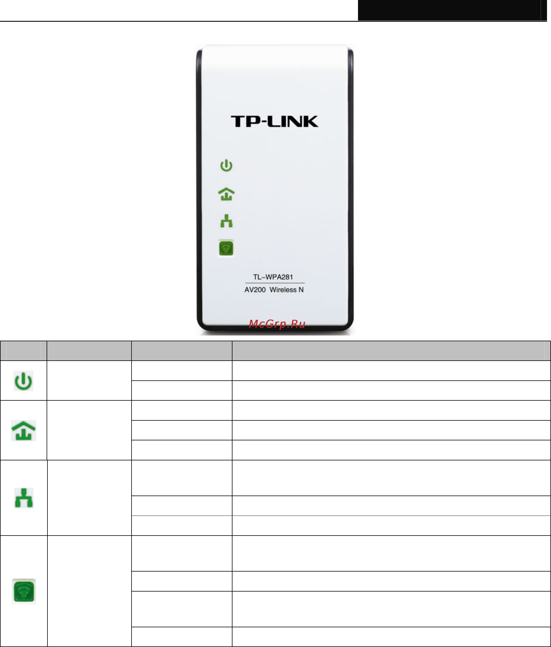 Tp-Link TL-WPA281 [11/50] Physical interface