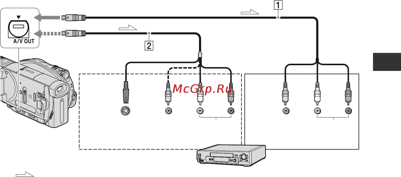 Sony HDR-UX1E [69/175] Перезапись на видеомагнитофон или записывающие устройства dvd hdd